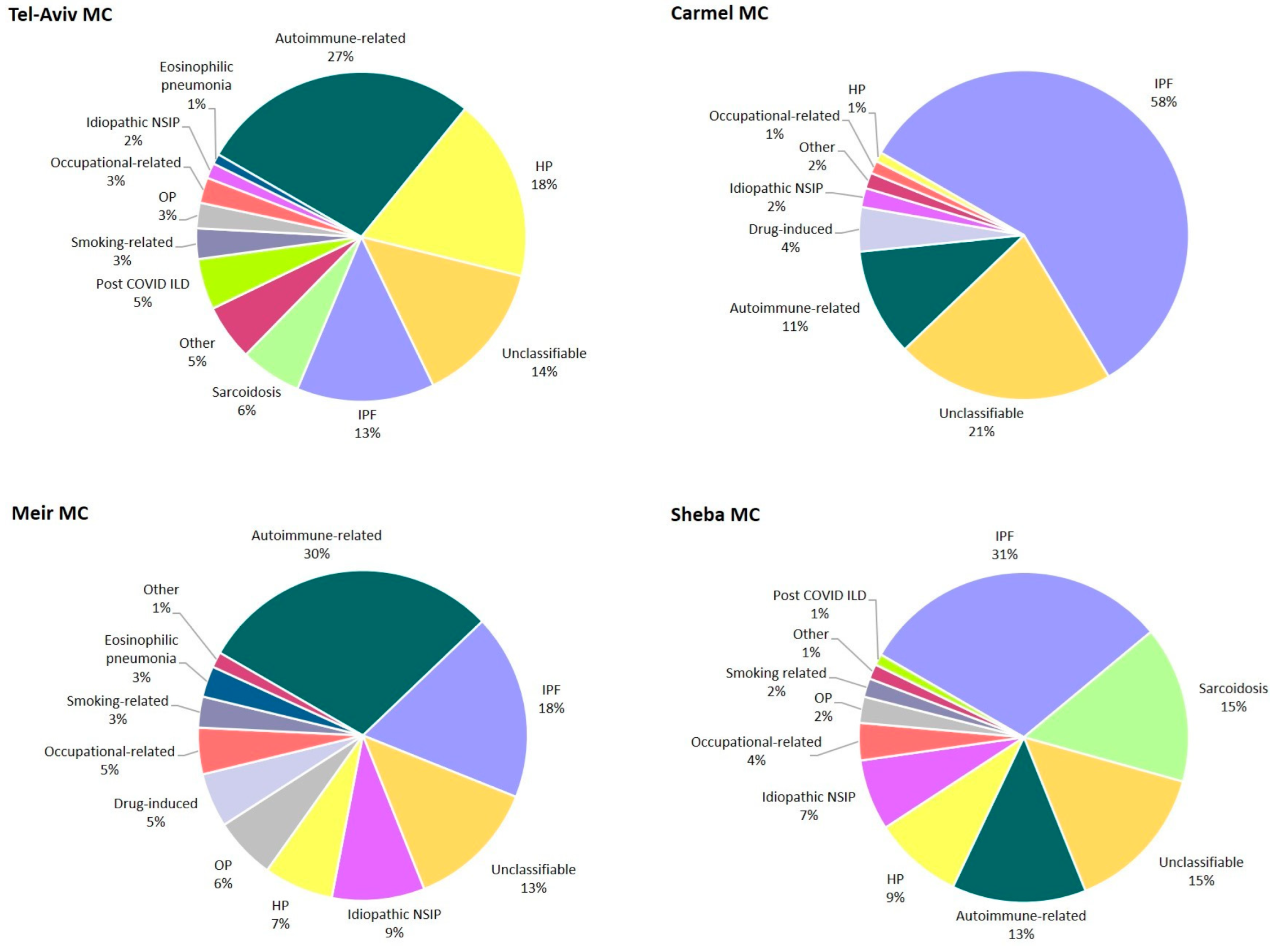 Diagnostics 15 02780 g002