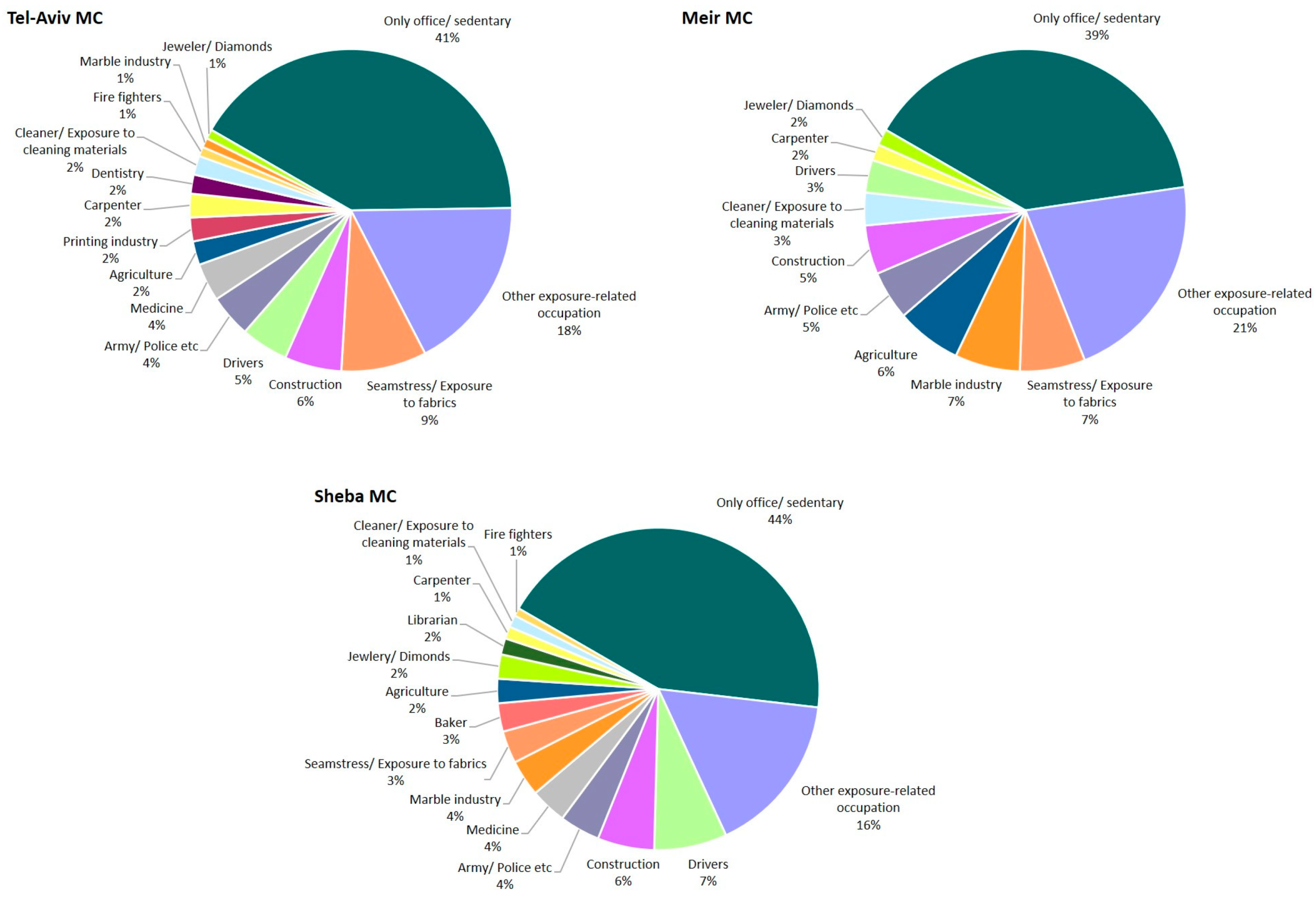 Diagnostics 15 02780 g004