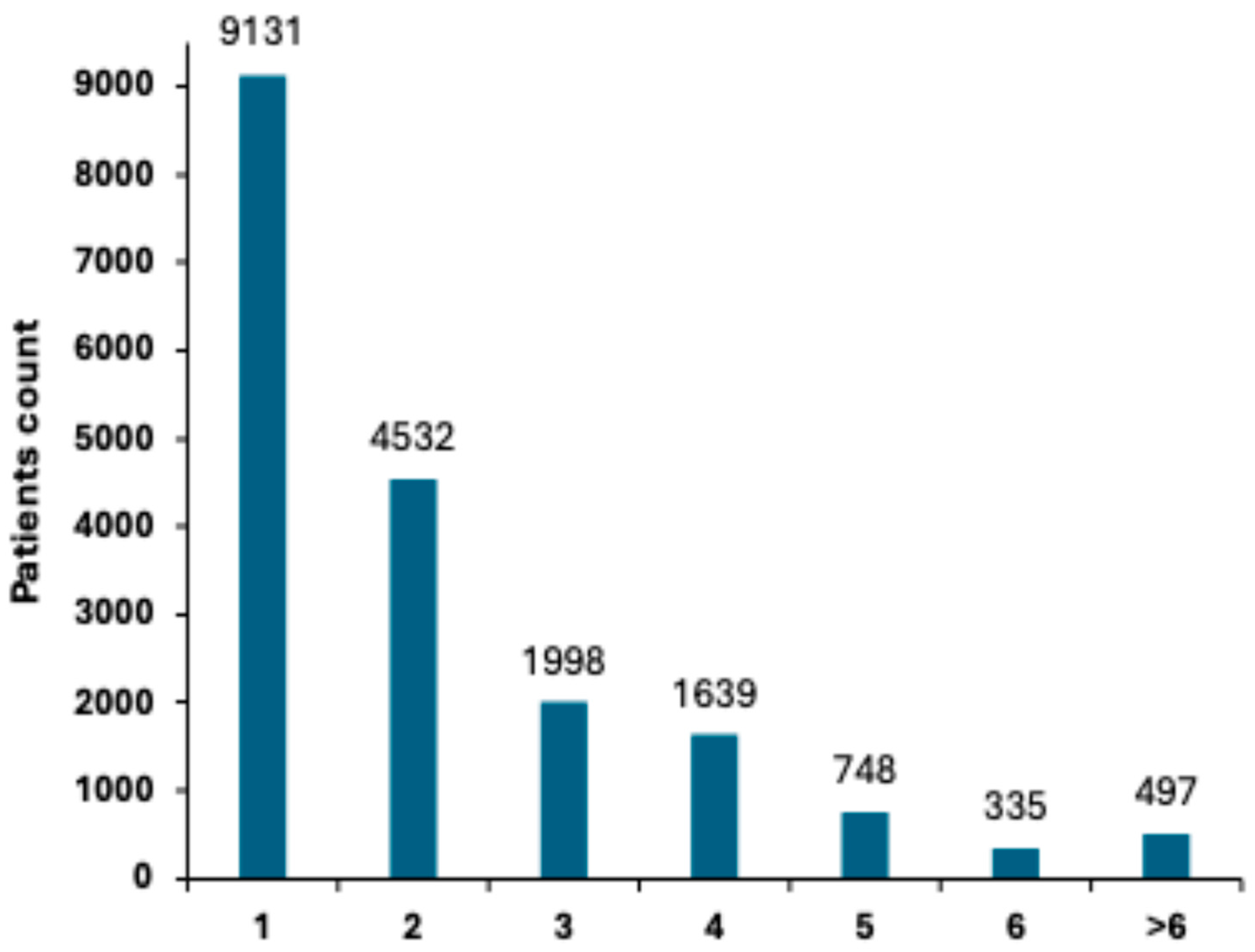 Diagnostics 15 02781 g003