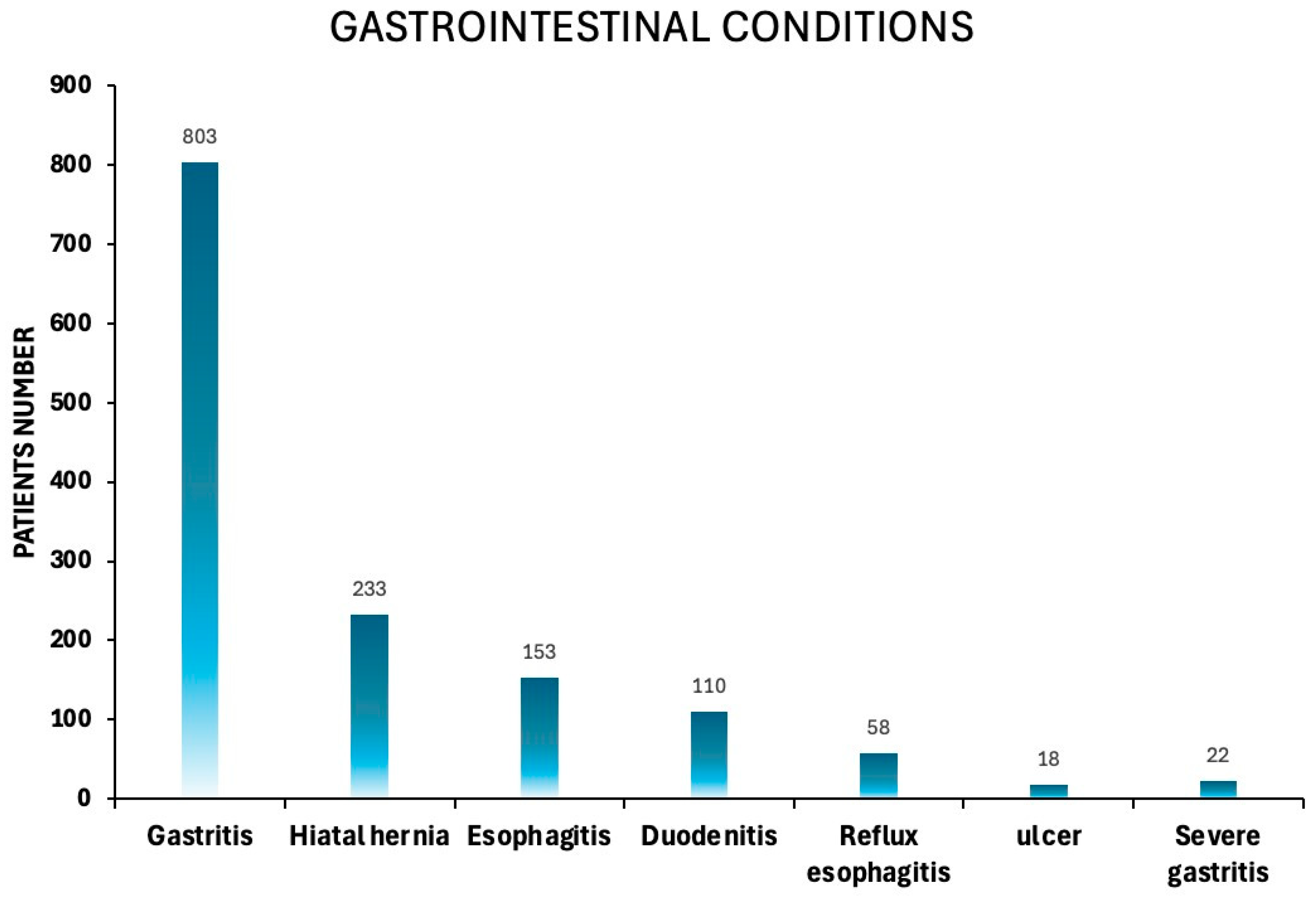 Diagnostics 15 02781 g007