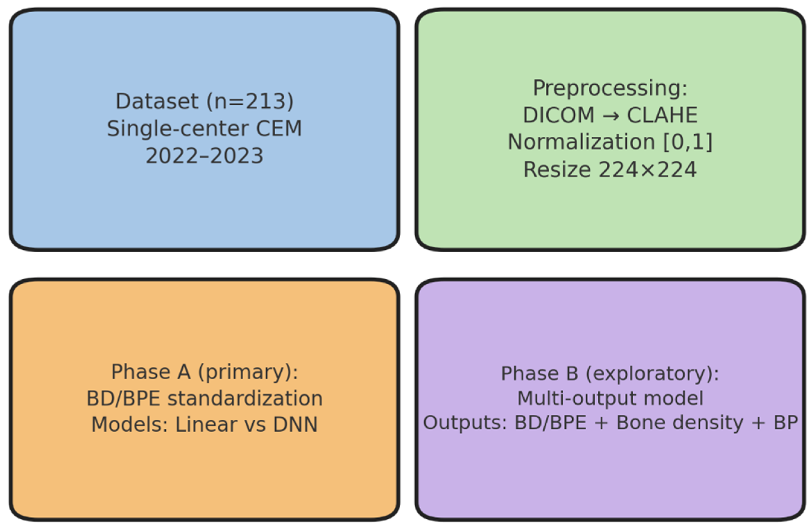 Diagnostics 15 02788 g001