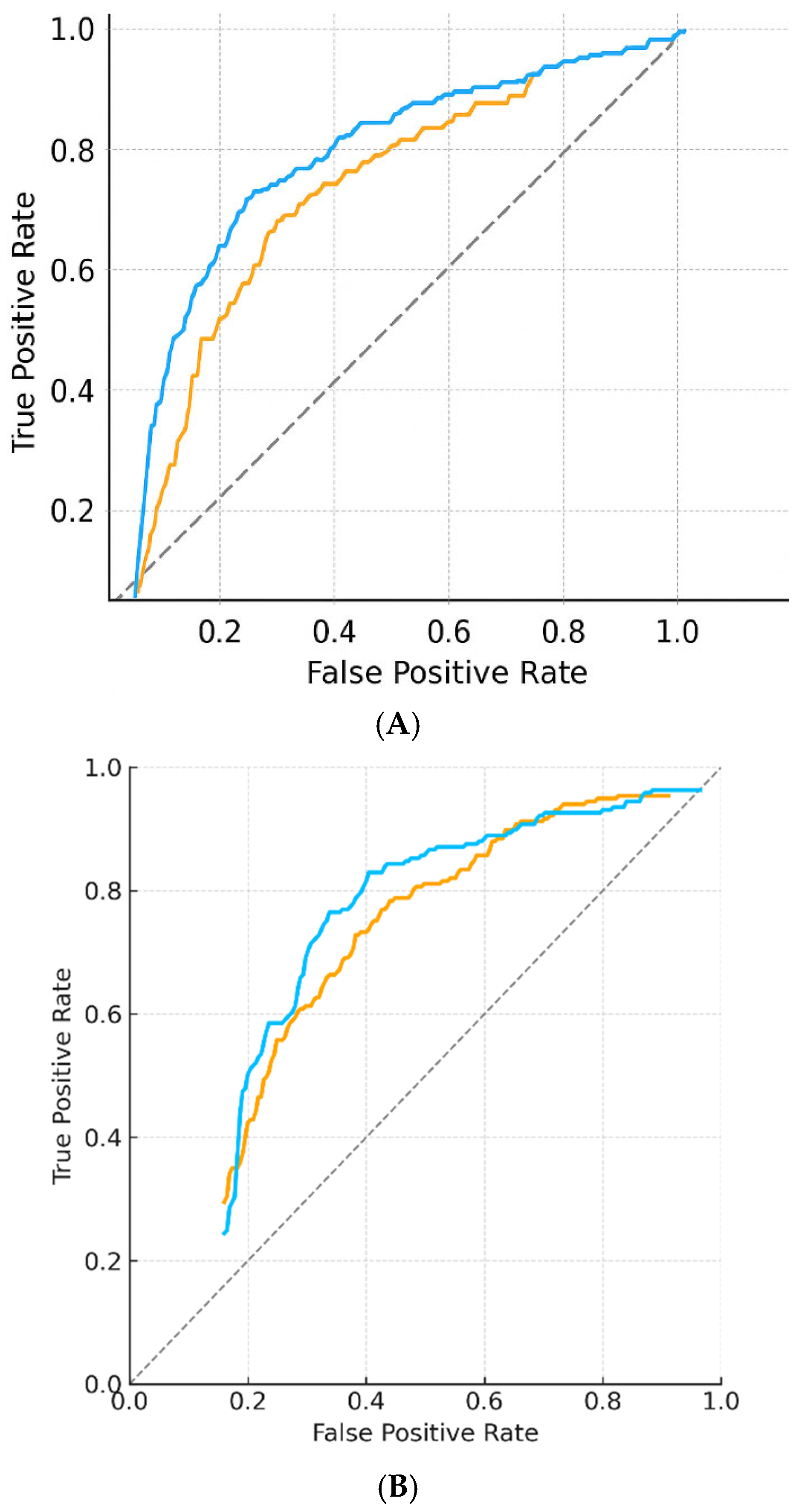 Diagnostics 15 02788 g002