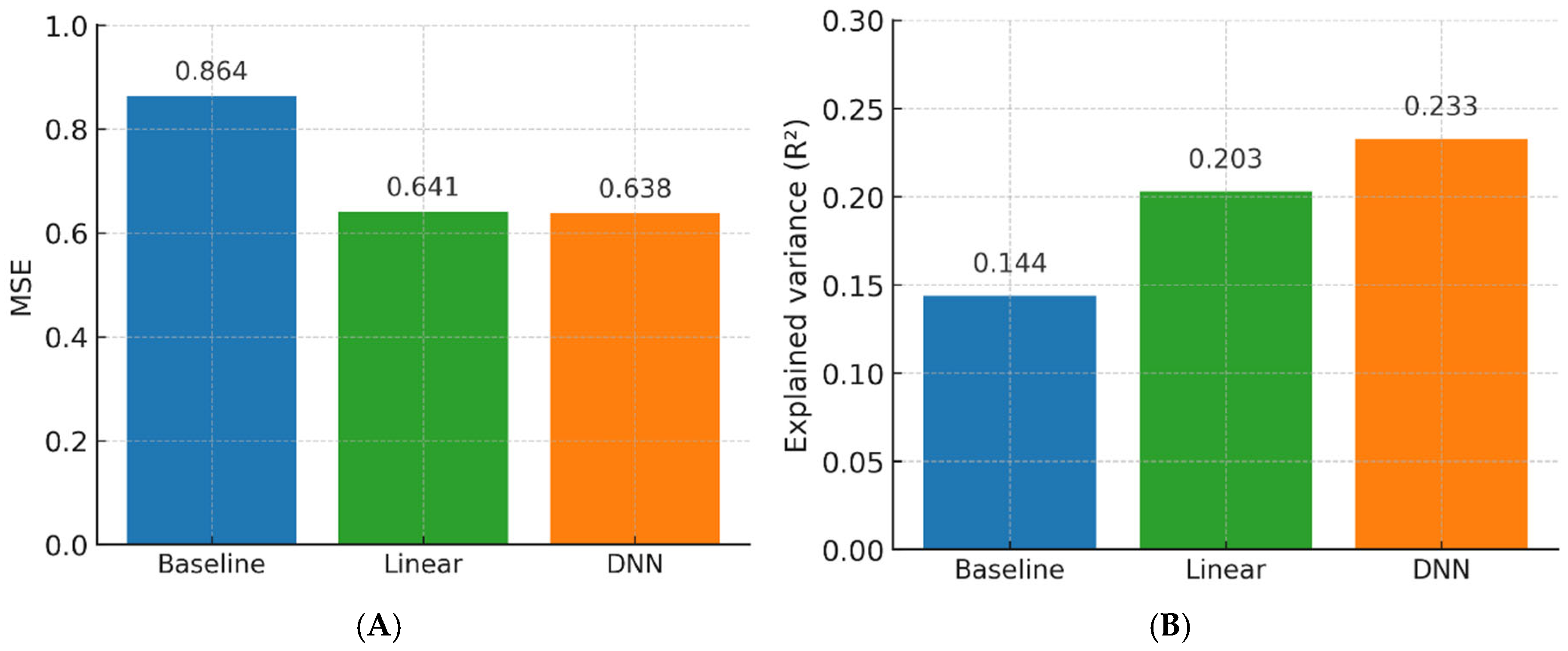 Diagnostics 15 02788 g004