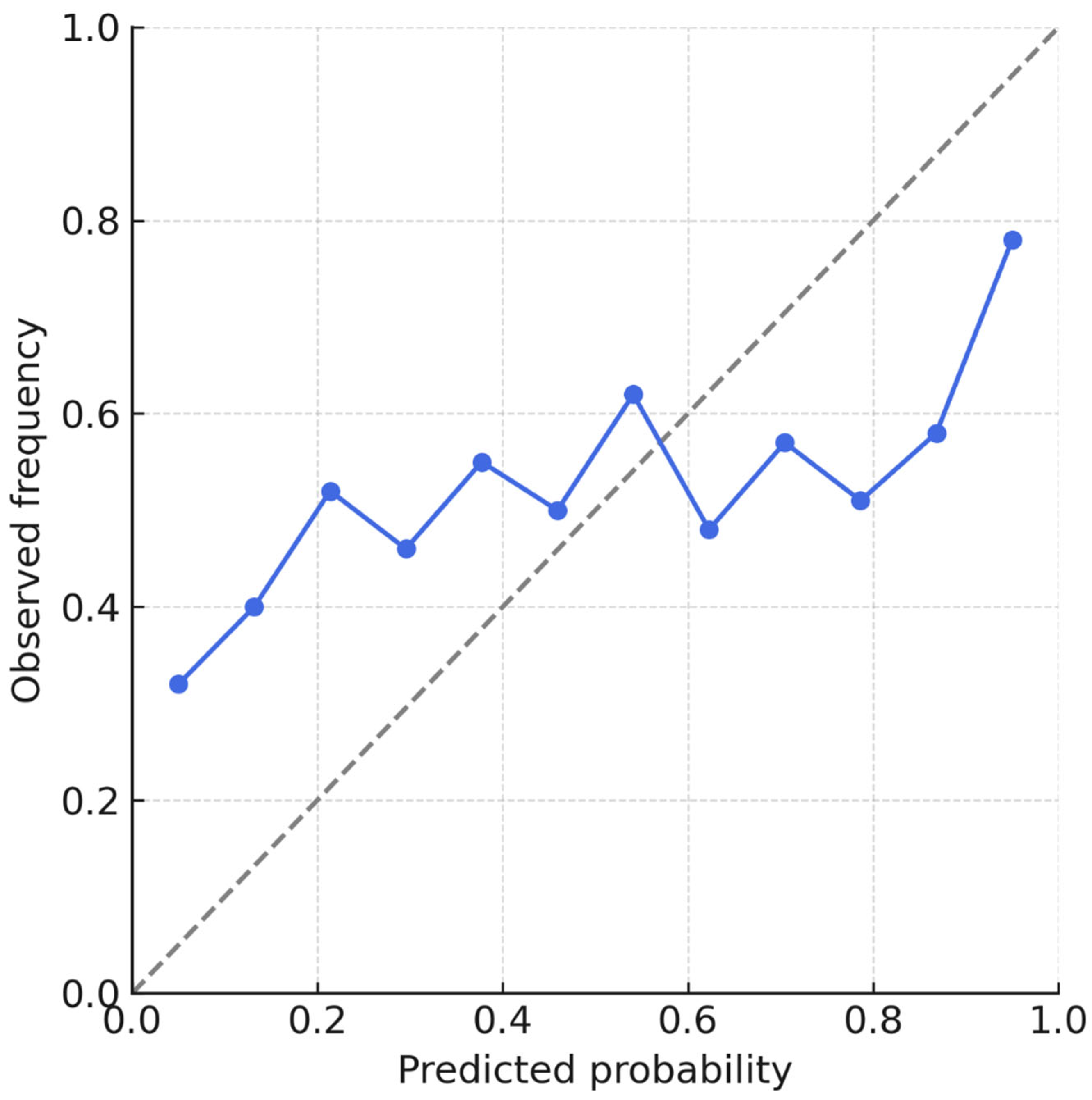 Diagnostics 15 02788 g006