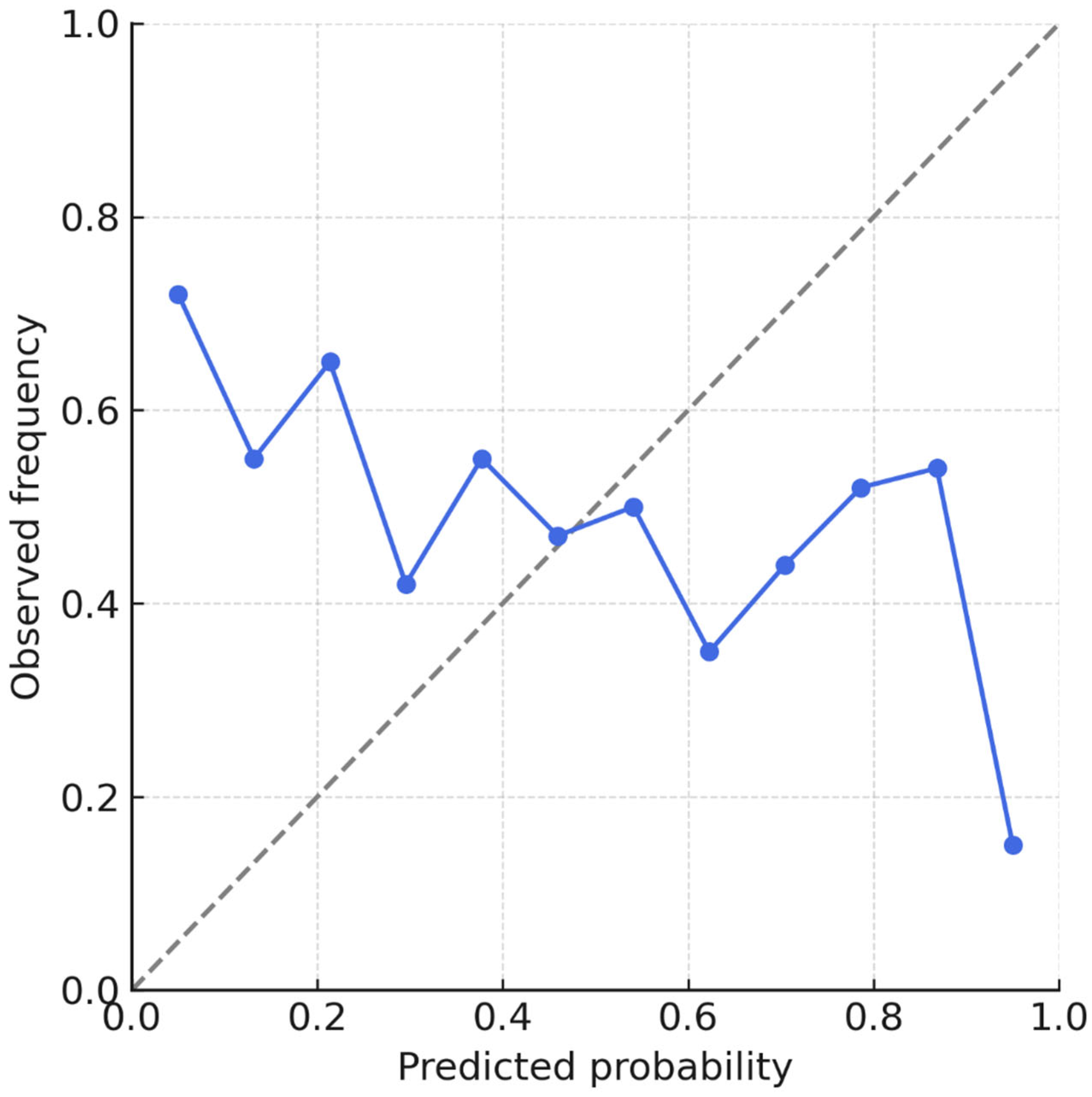 Diagnostics 15 02788 g007