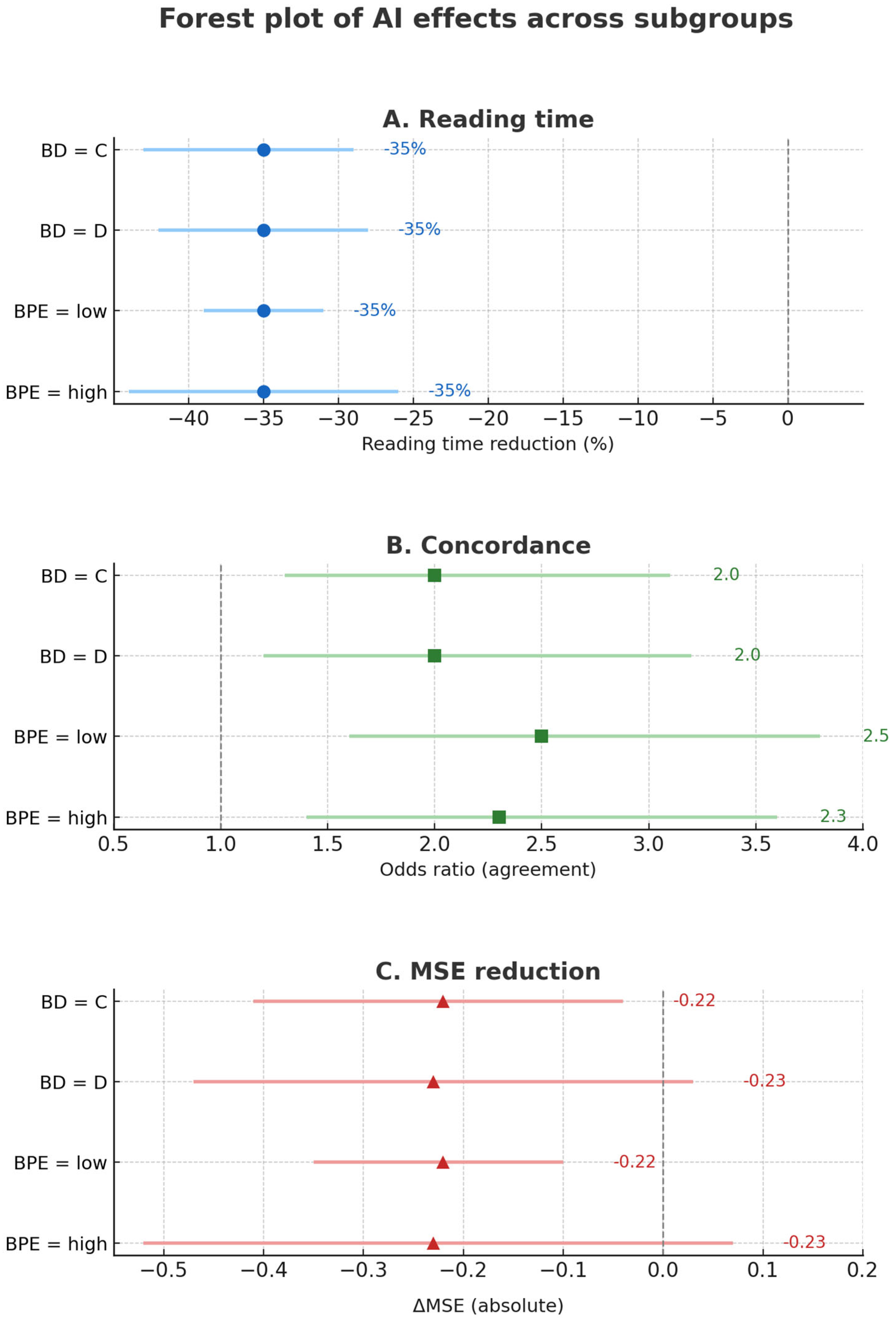 Diagnostics 15 02788 g008