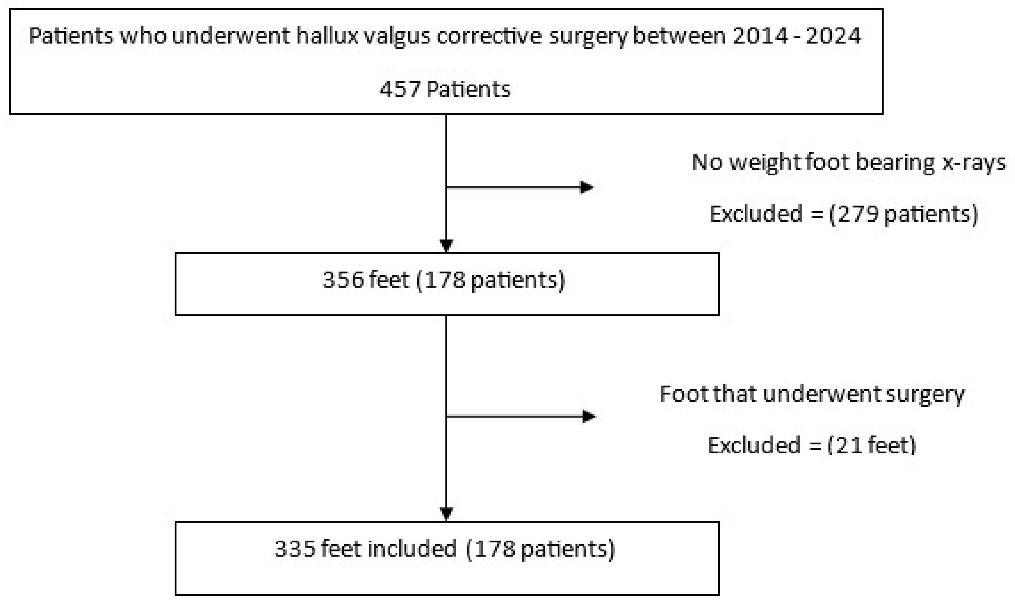 Diagnostics 15 02791 g001