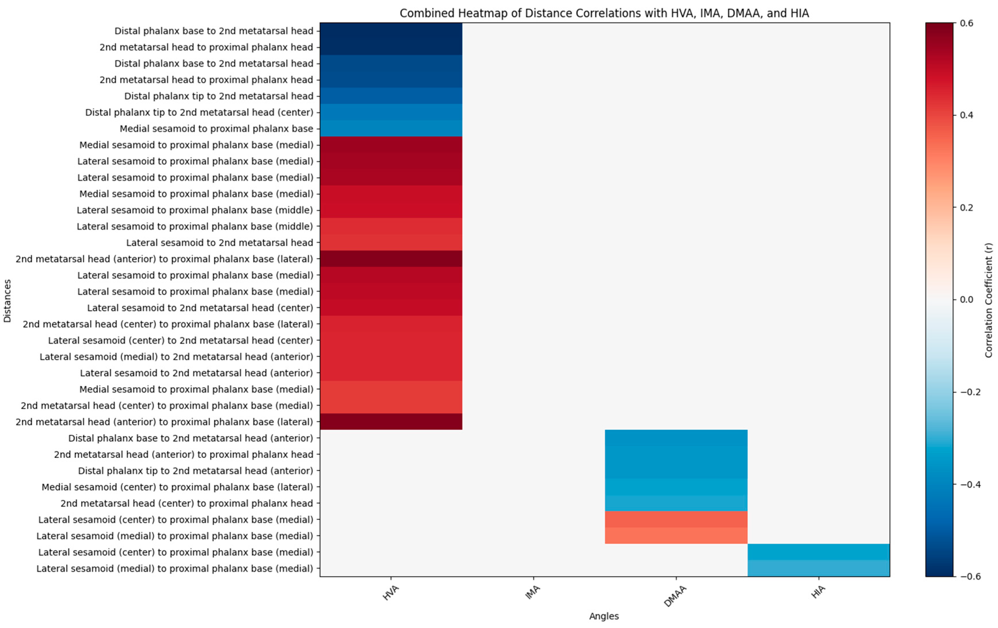 Diagnostics 15 02791 g005