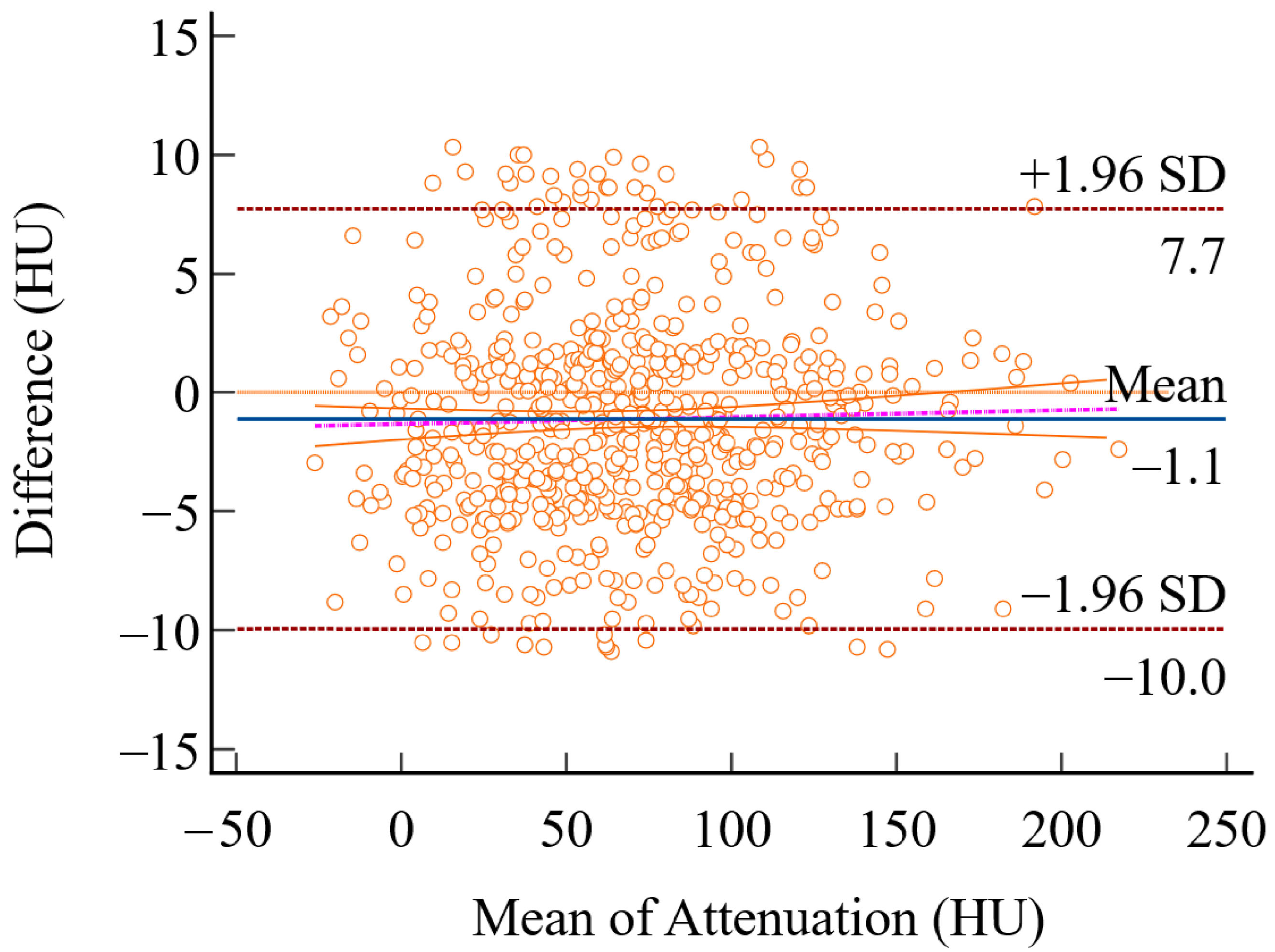 Diagnostics 15 02794 g004 Diagnostics 15 02794 g004