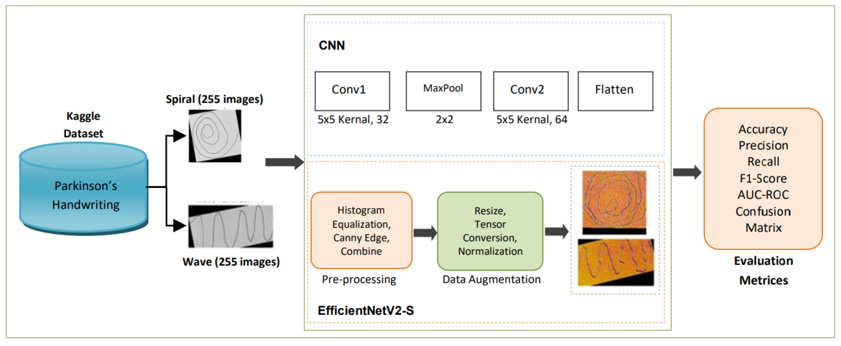 Diagnostics 15 02795 g001