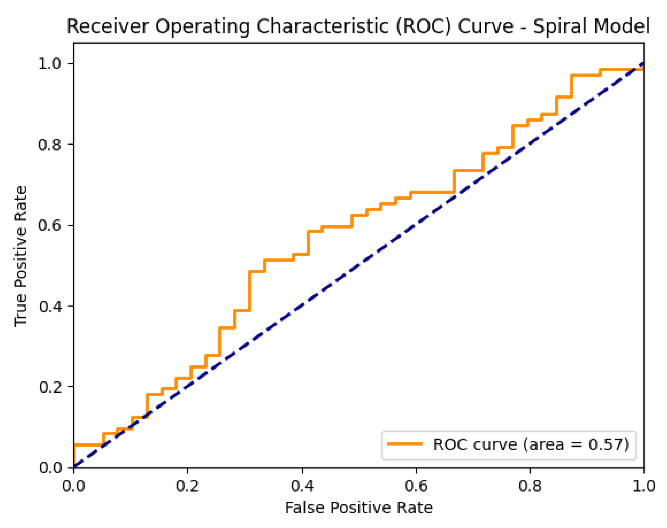 Diagnostics 15 02795 g005