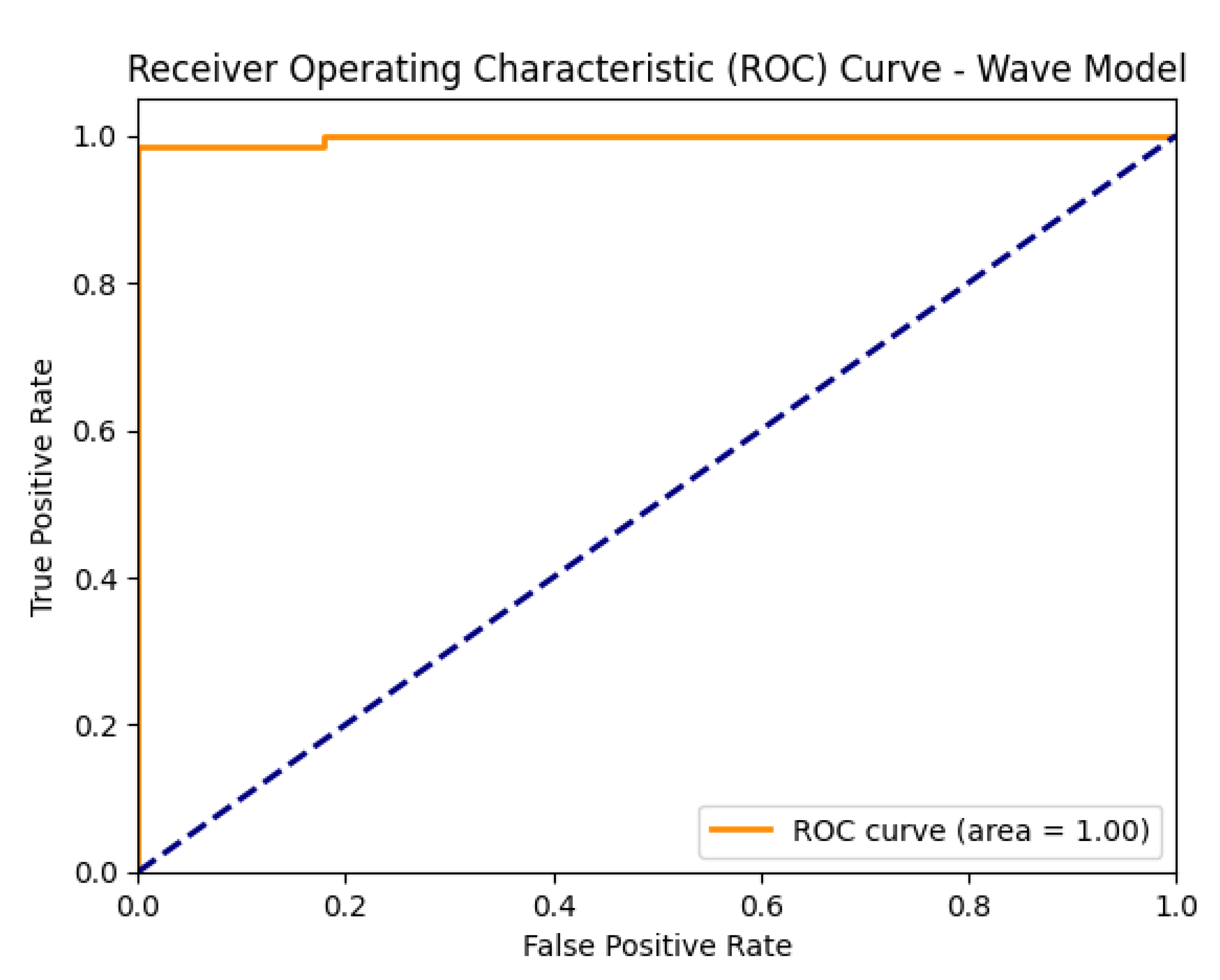 Diagnostics 15 02795 g008