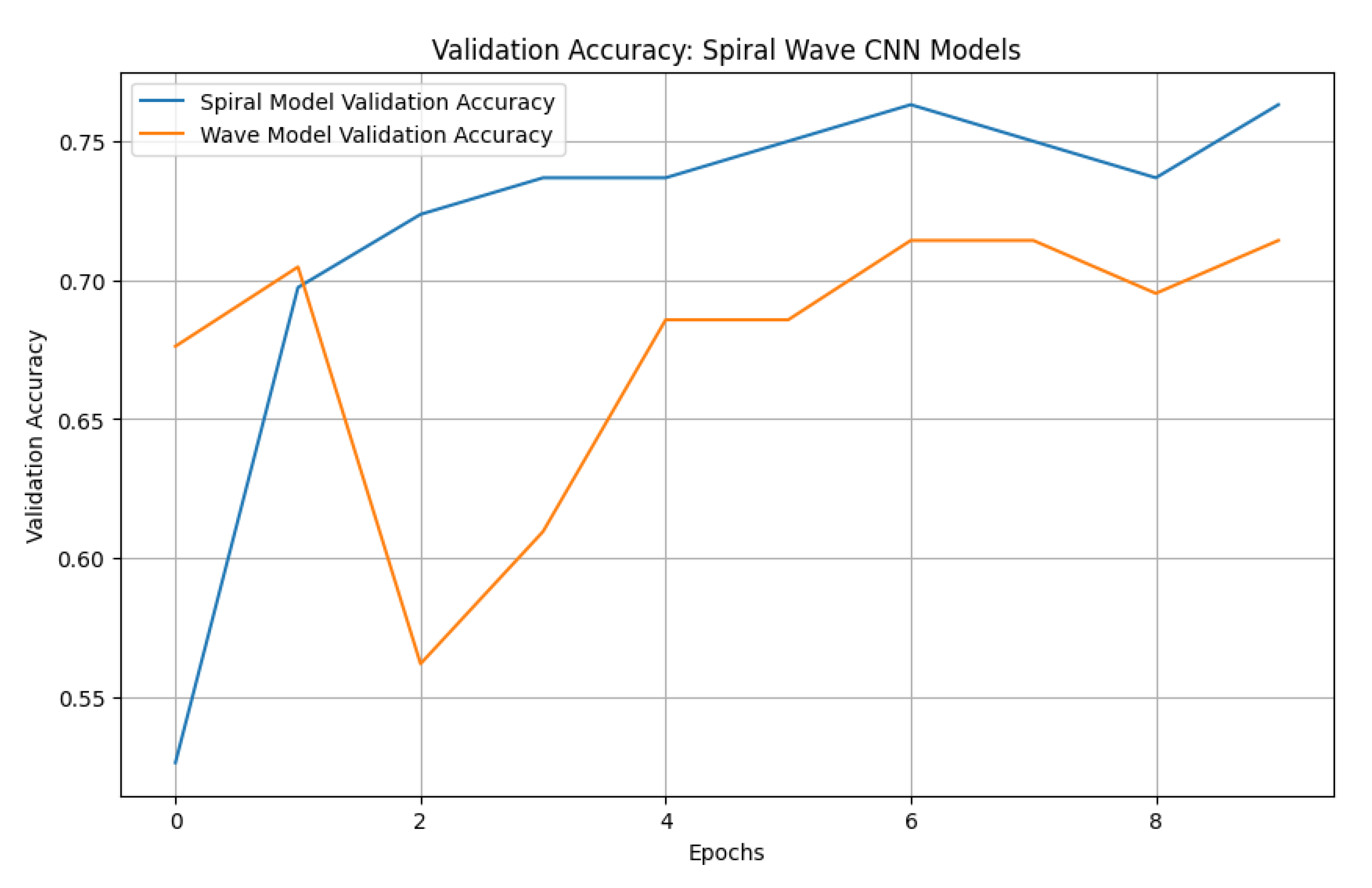 Diagnostics 15 02795 g010