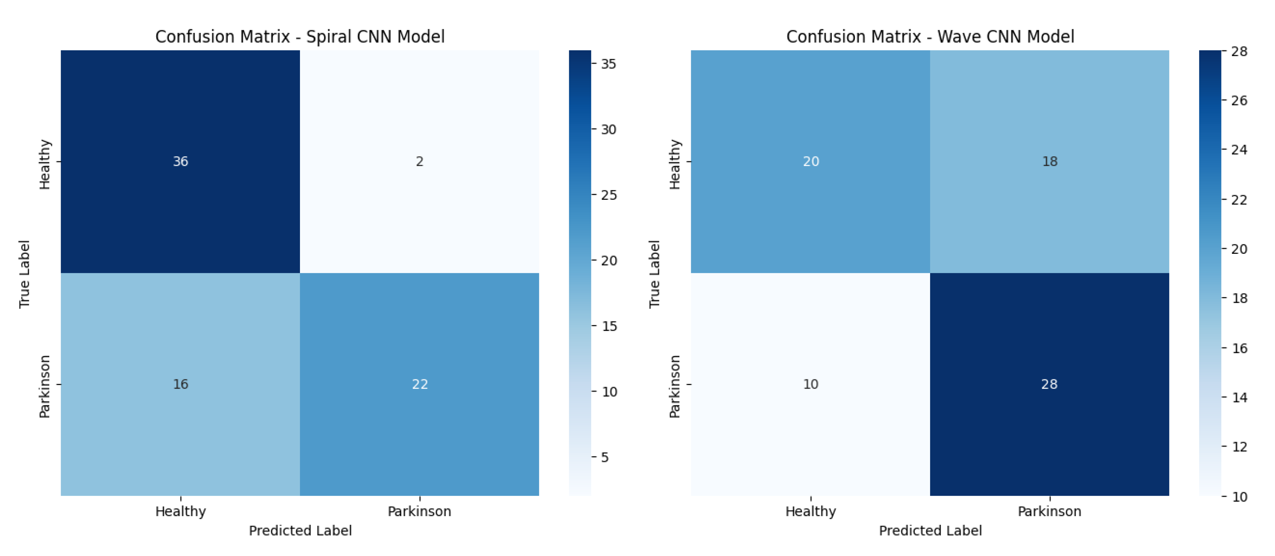 Diagnostics 15 02795 g011