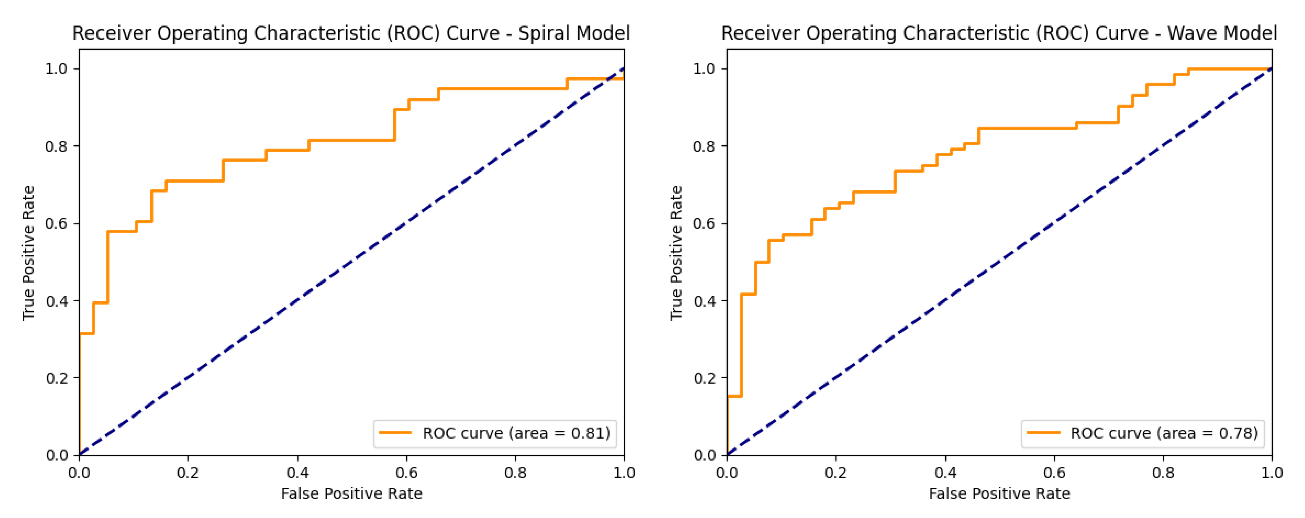Diagnostics 15 02795 g012