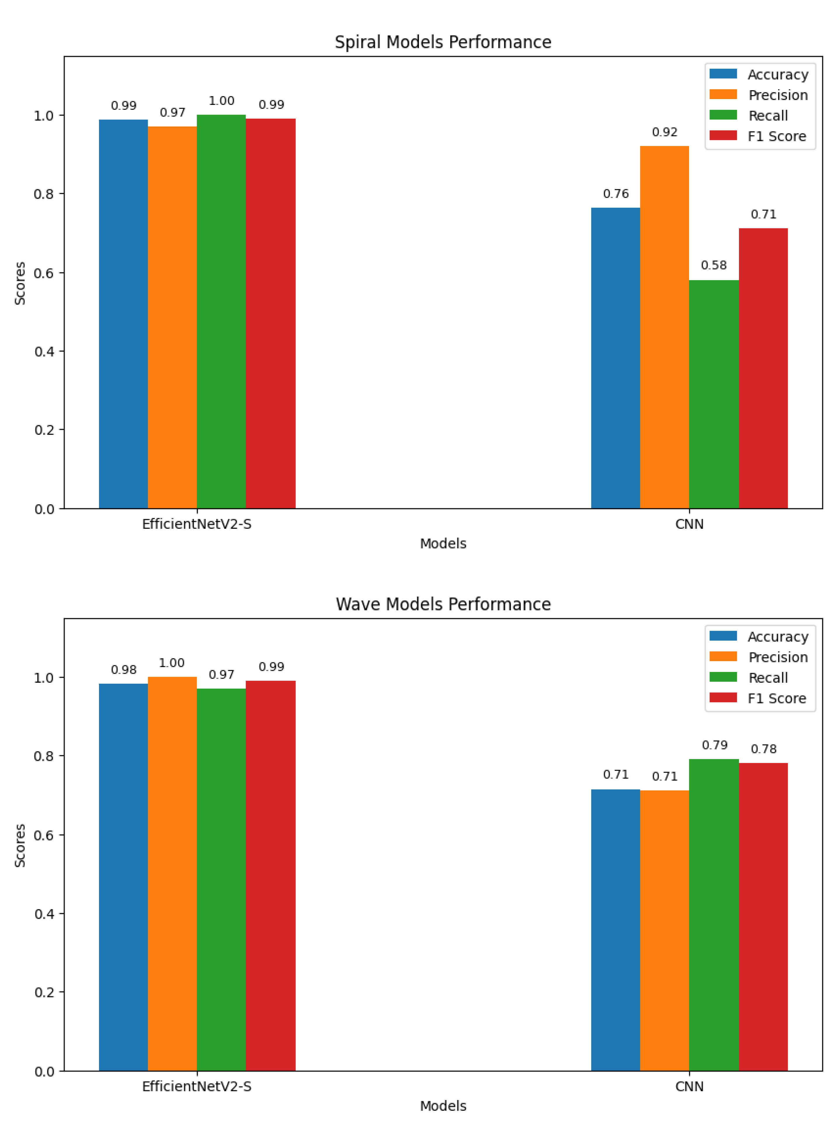 Diagnostics 15 02795 g013