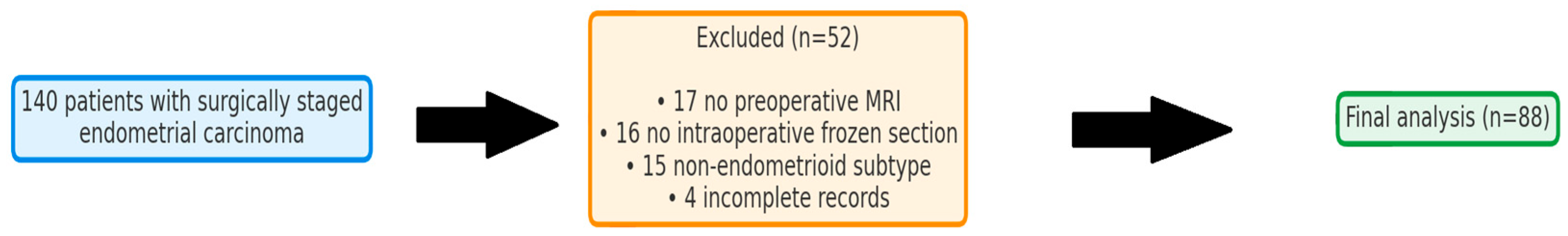 Diagnostics 15 02799 g001 Diagnostics 15 02799 g001