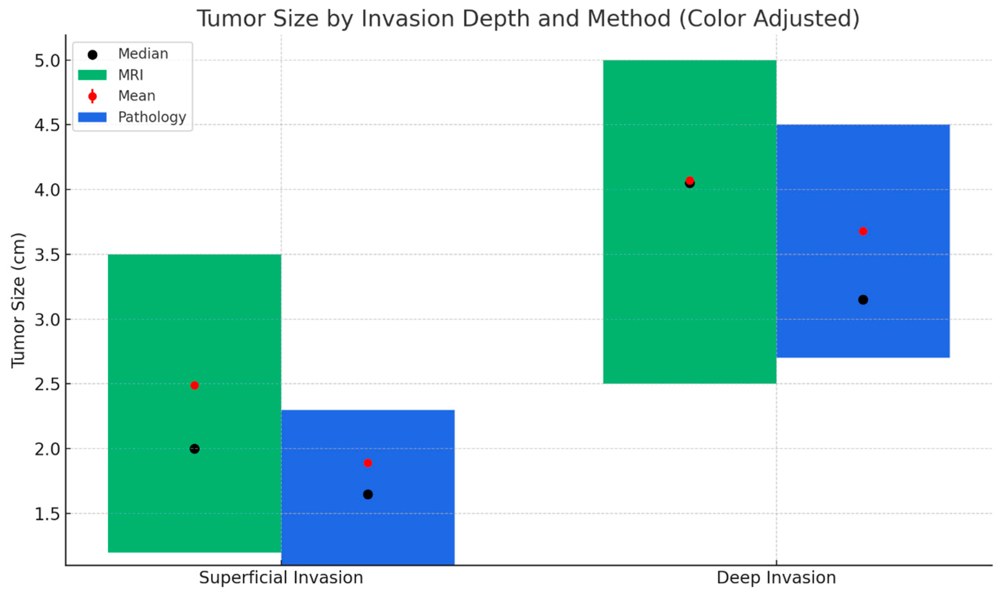 Diagnostics 15 02799 g003 Diagnostics 15 02799 g003
