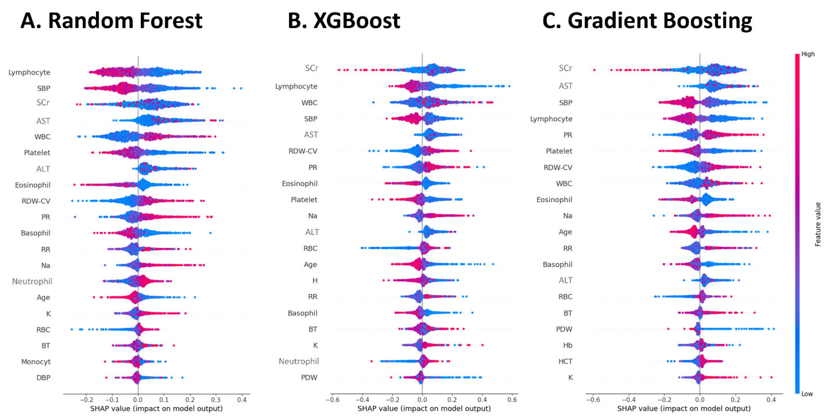 Diagnostics 15 02801 g002