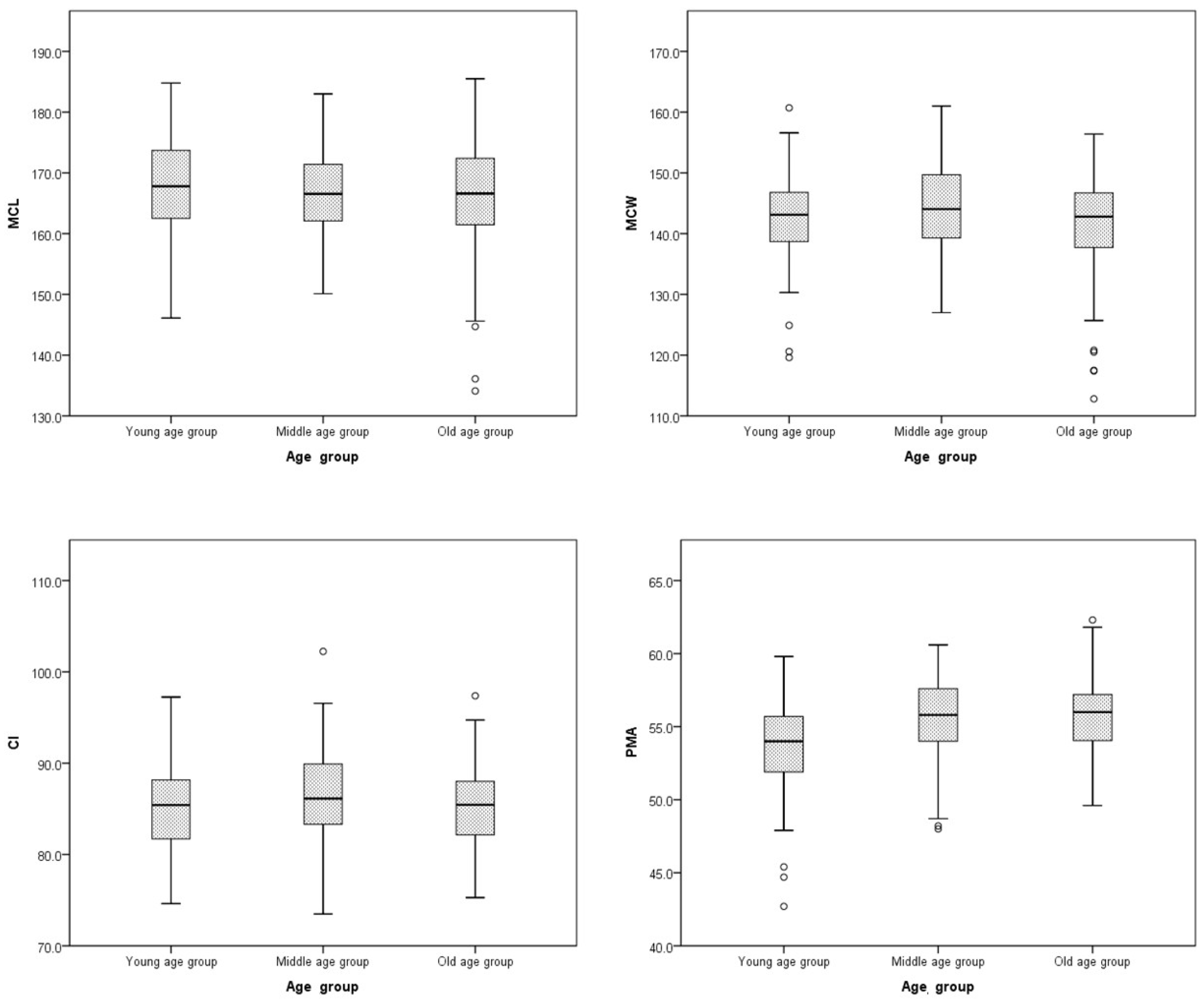 Diagnostics 15 02802 g003 Diagnostics 15 02802 g003