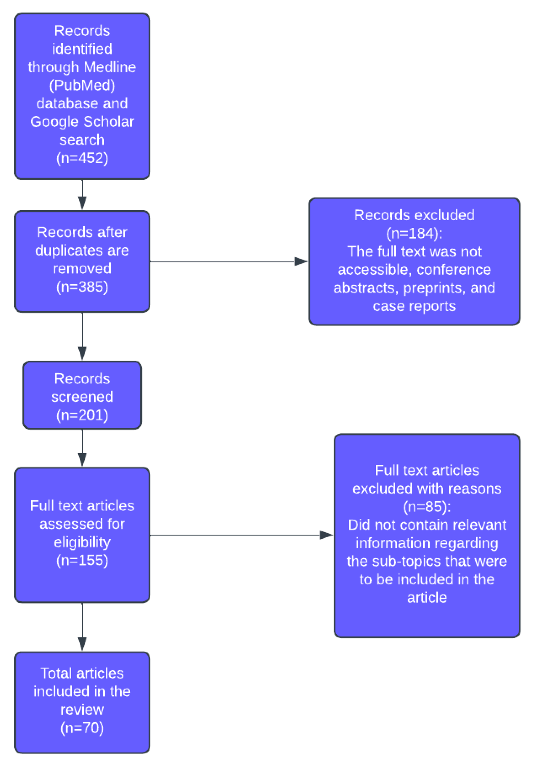 Diagnostics 15 02804 g001