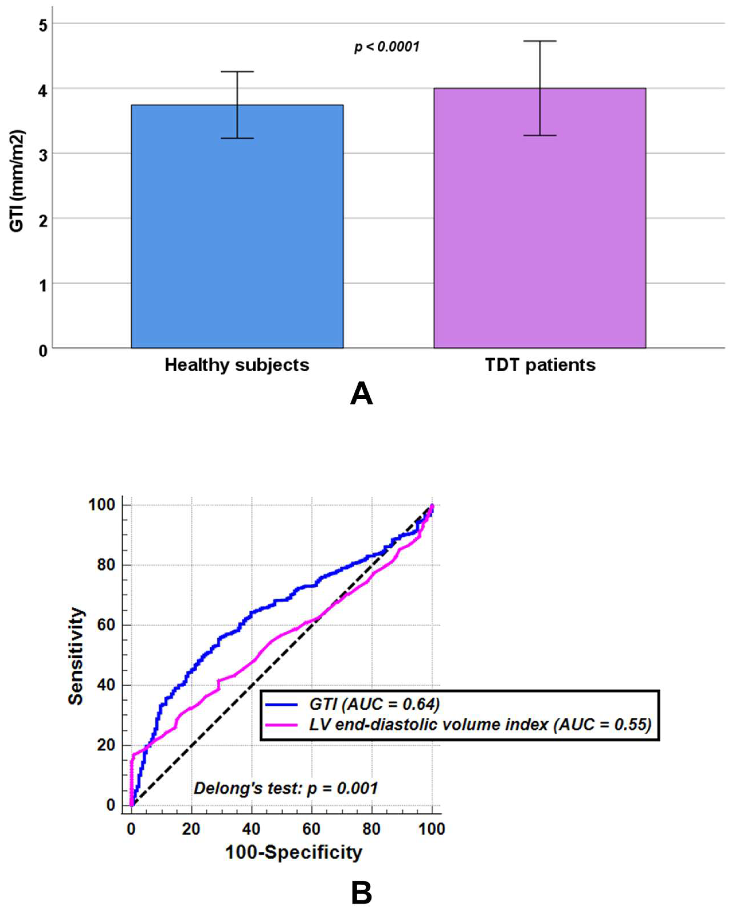 Diagnostics 15 02805 g002 Diagnostics 15 02805 g002