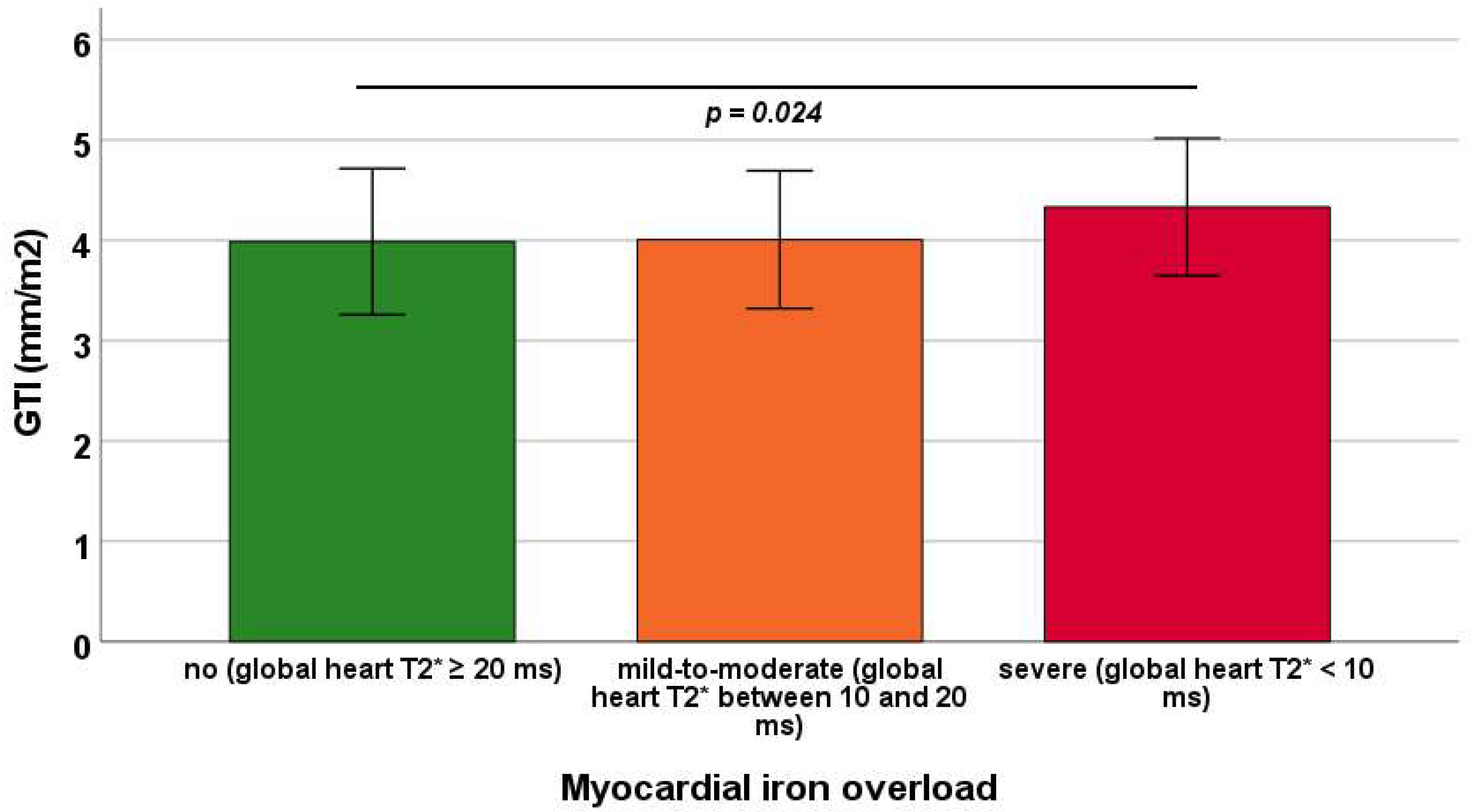 Diagnostics 15 02805 g003 Diagnostics 15 02805 g003