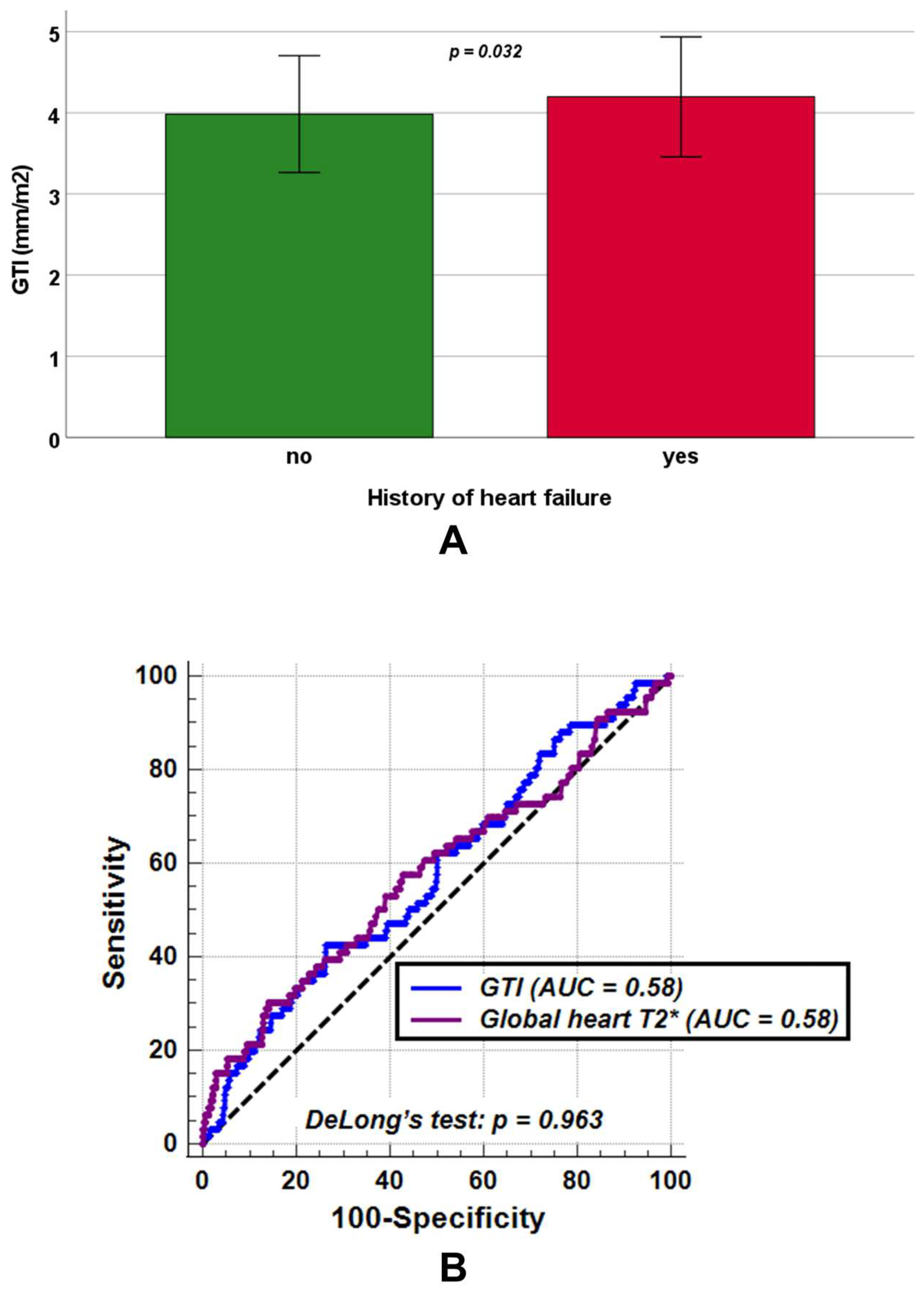 Diagnostics 15 02805 g004 Diagnostics 15 02805 g004
