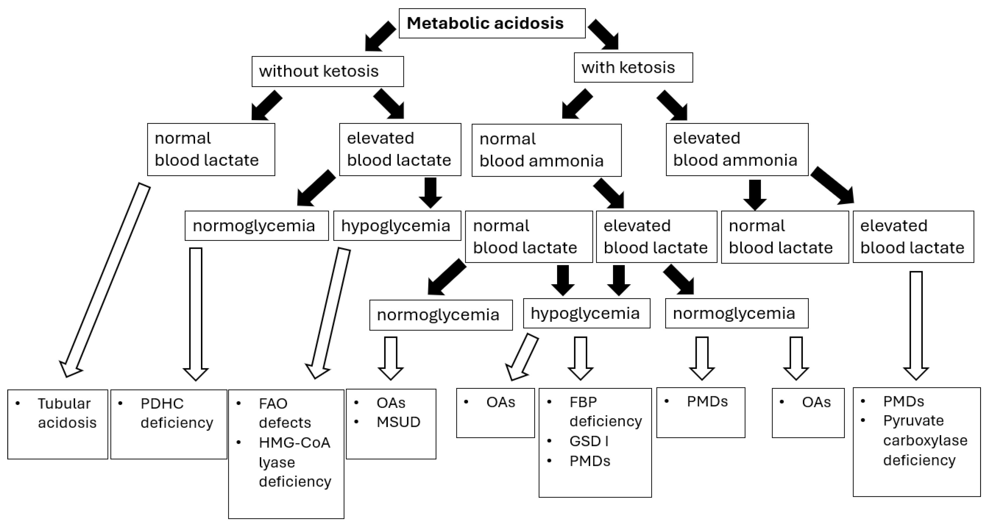 Diagnostics 15 02806 g002 Diagnostics 15 02806 g002