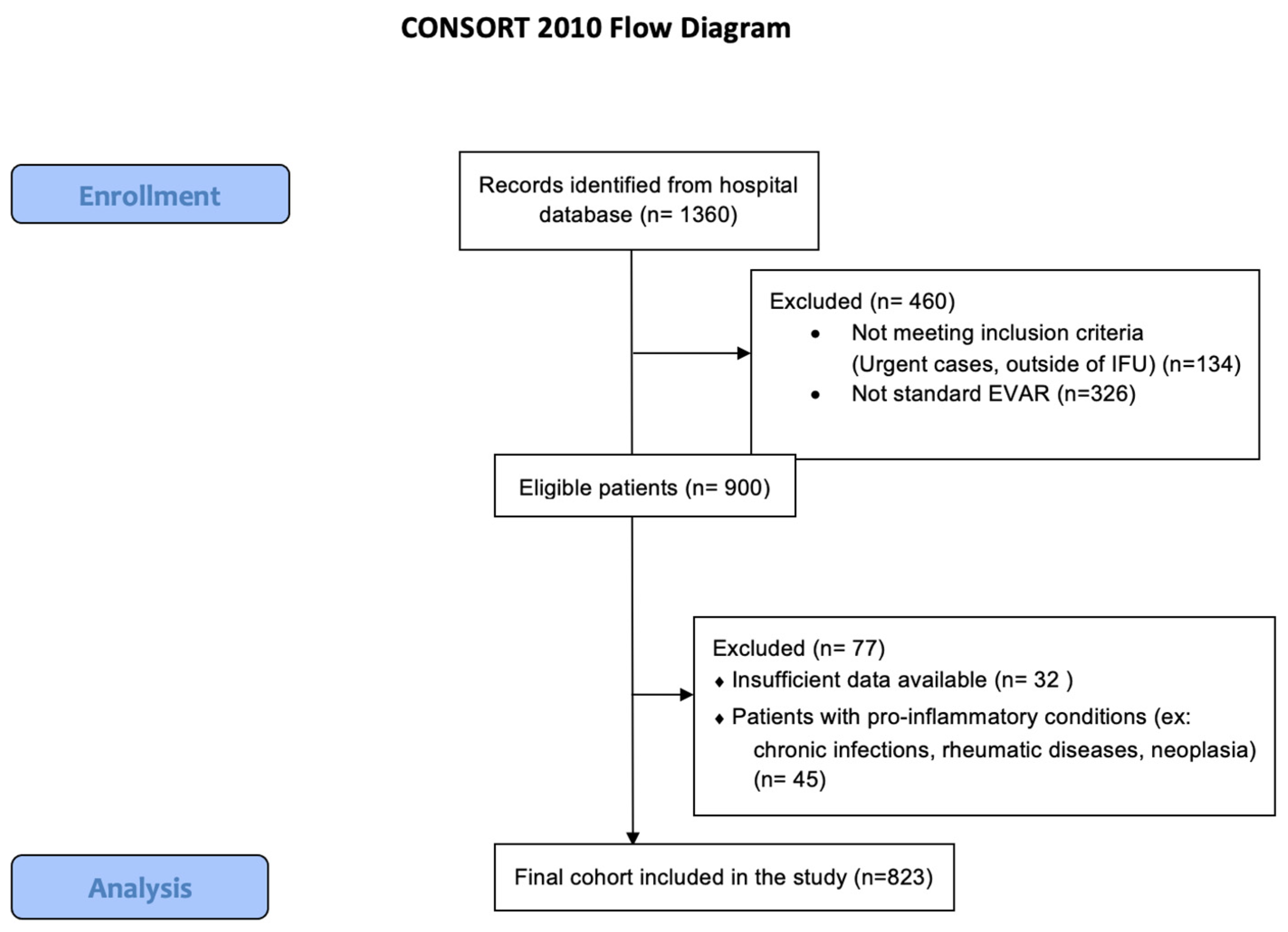 Diagnostics 15 02807 g001 Diagnostics 15 02807 g001