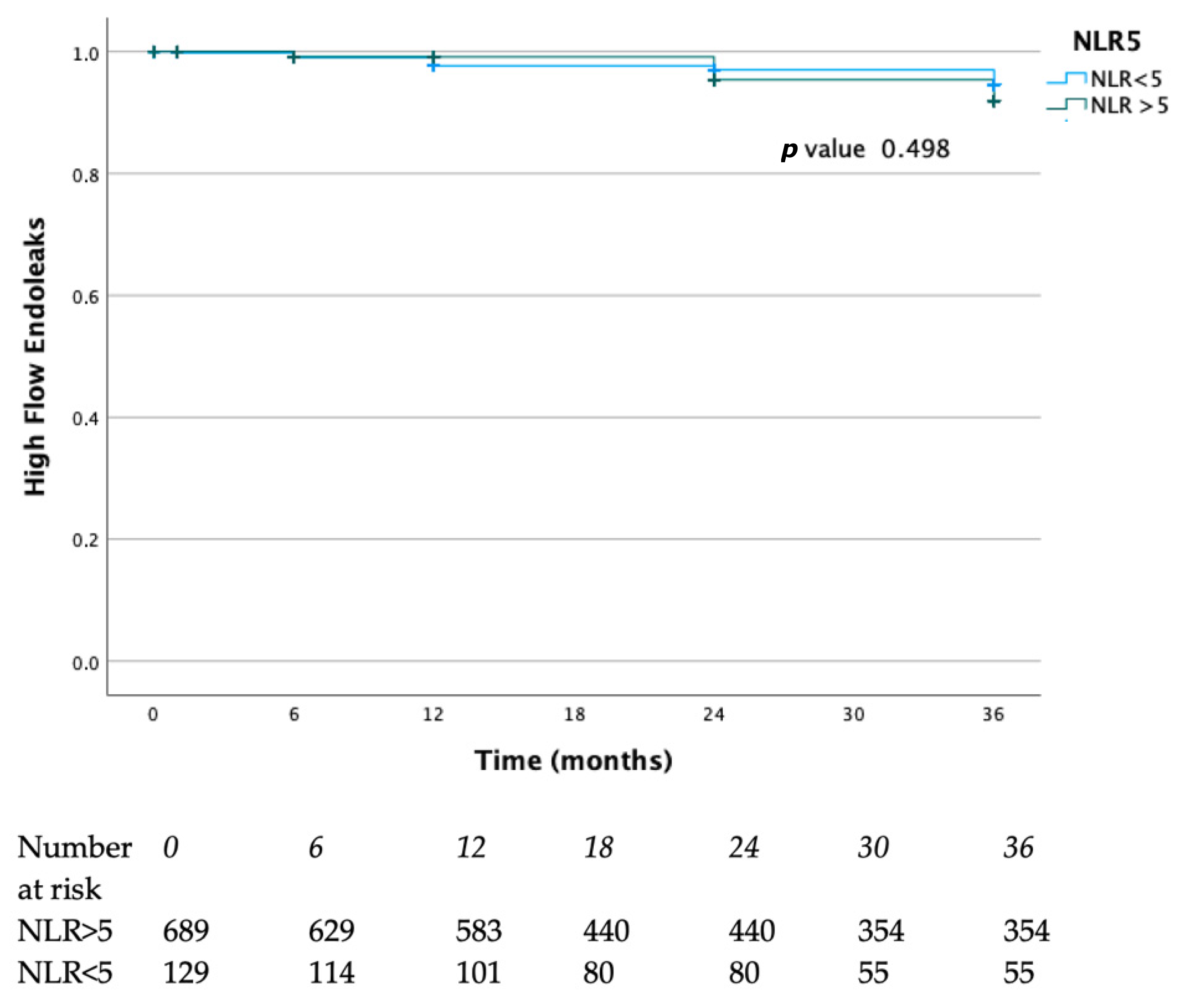 Diagnostics 15 02807 g003 Diagnostics 15 02807 g003