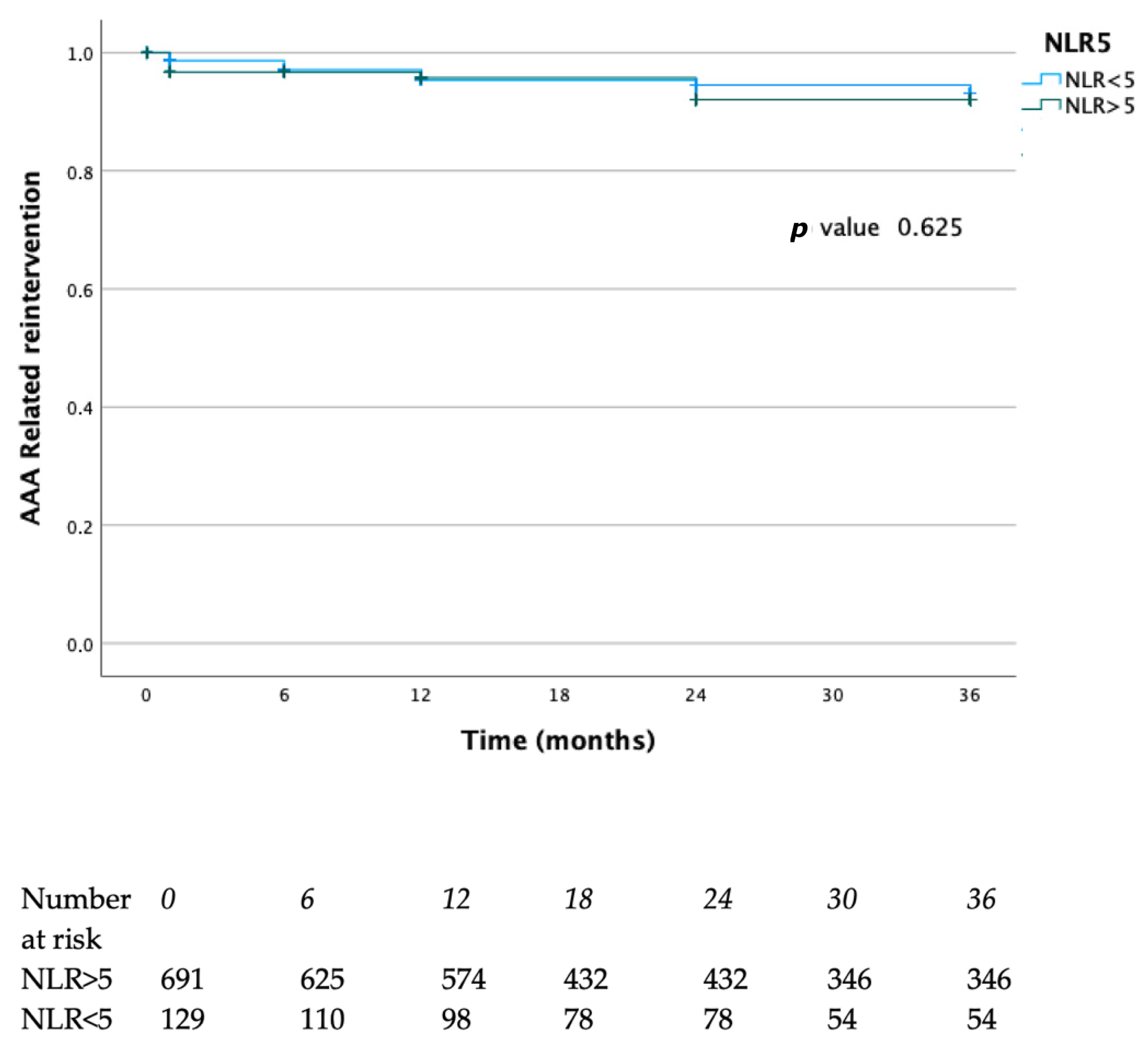 Diagnostics 15 02807 g005 Diagnostics 15 02807 g005