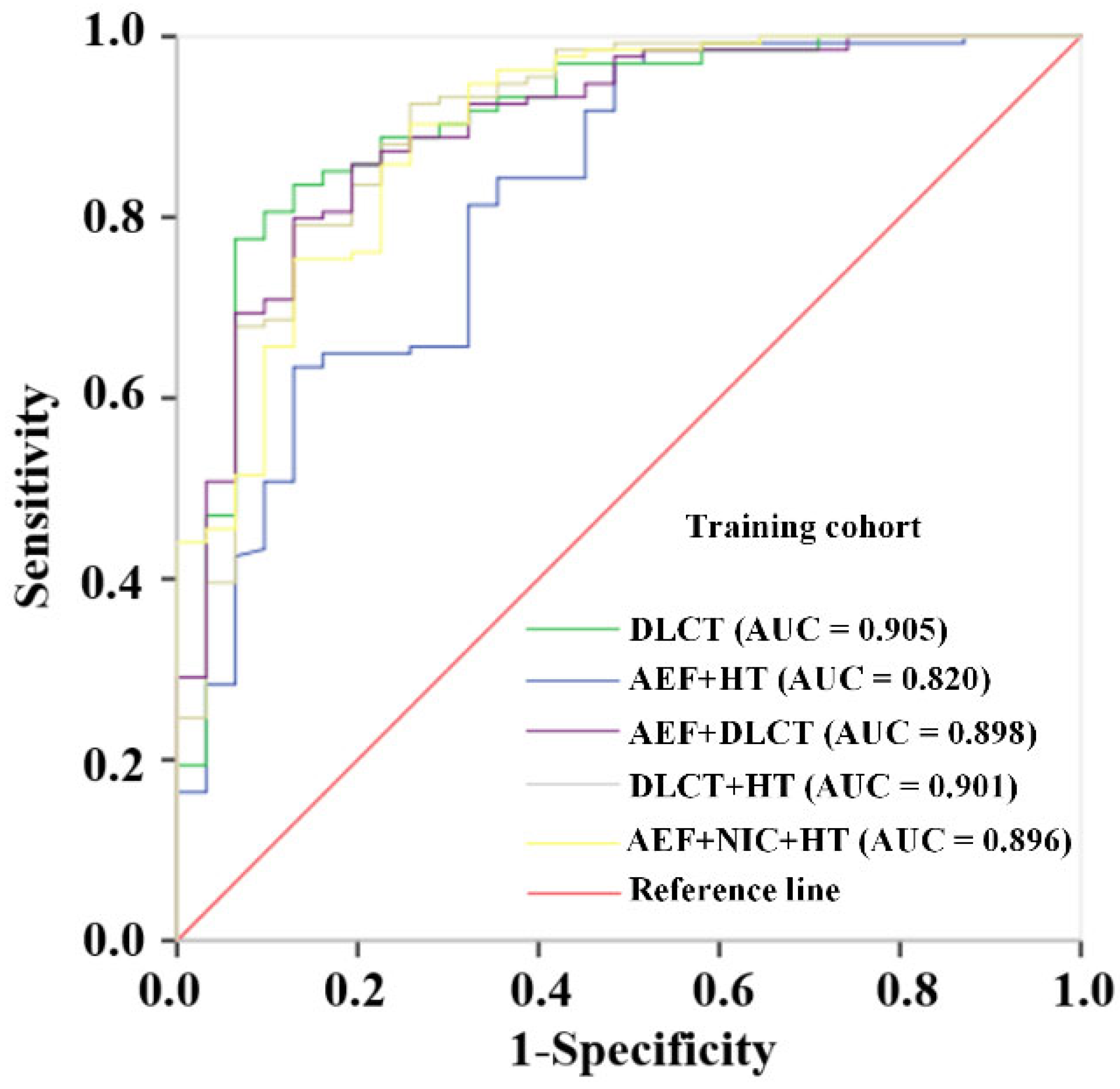 Diagnostics 15 02817 g002 Diagnostics 15 02817 g002