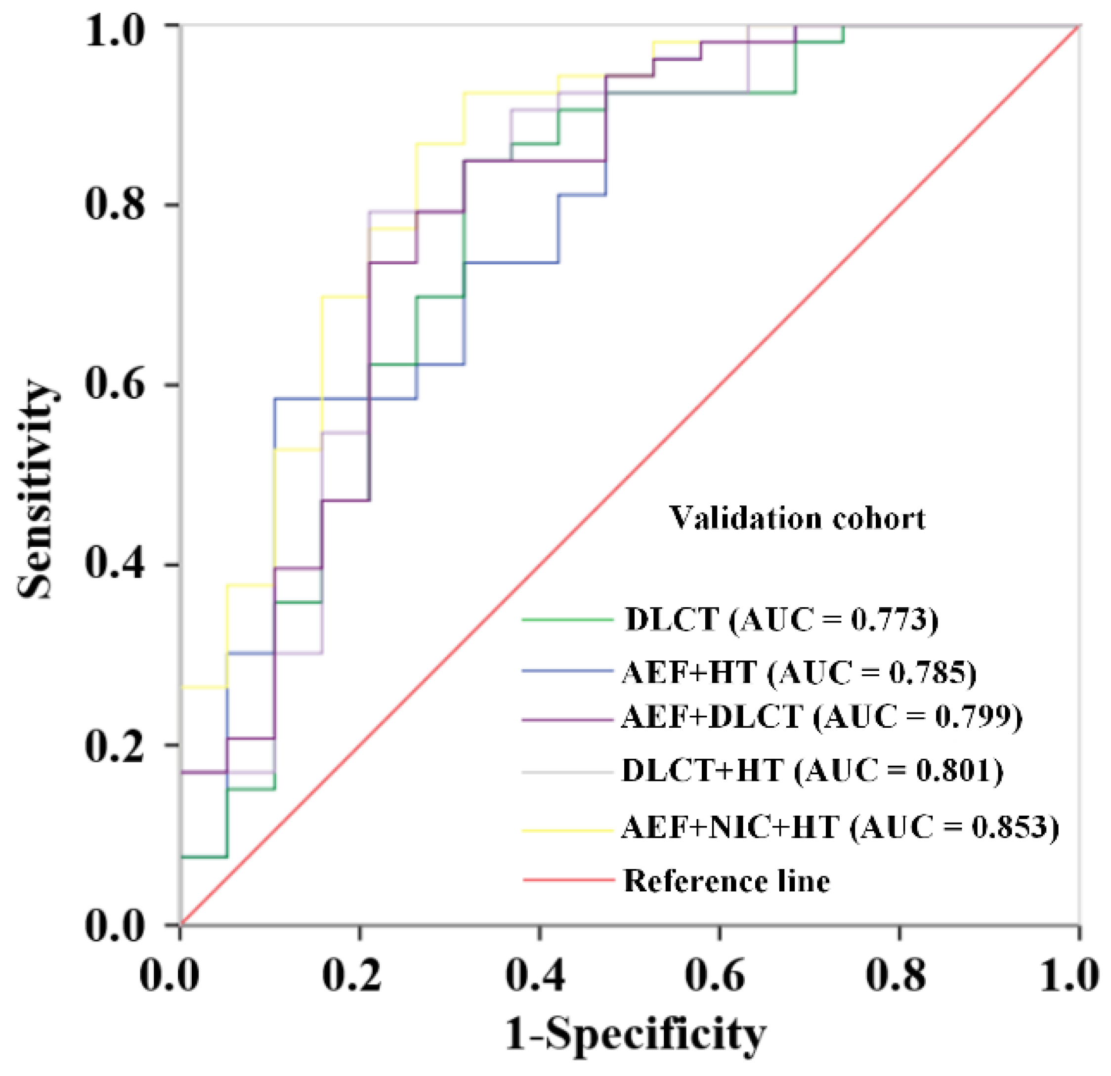 Diagnostics 15 02817 g003 Diagnostics 15 02817 g003