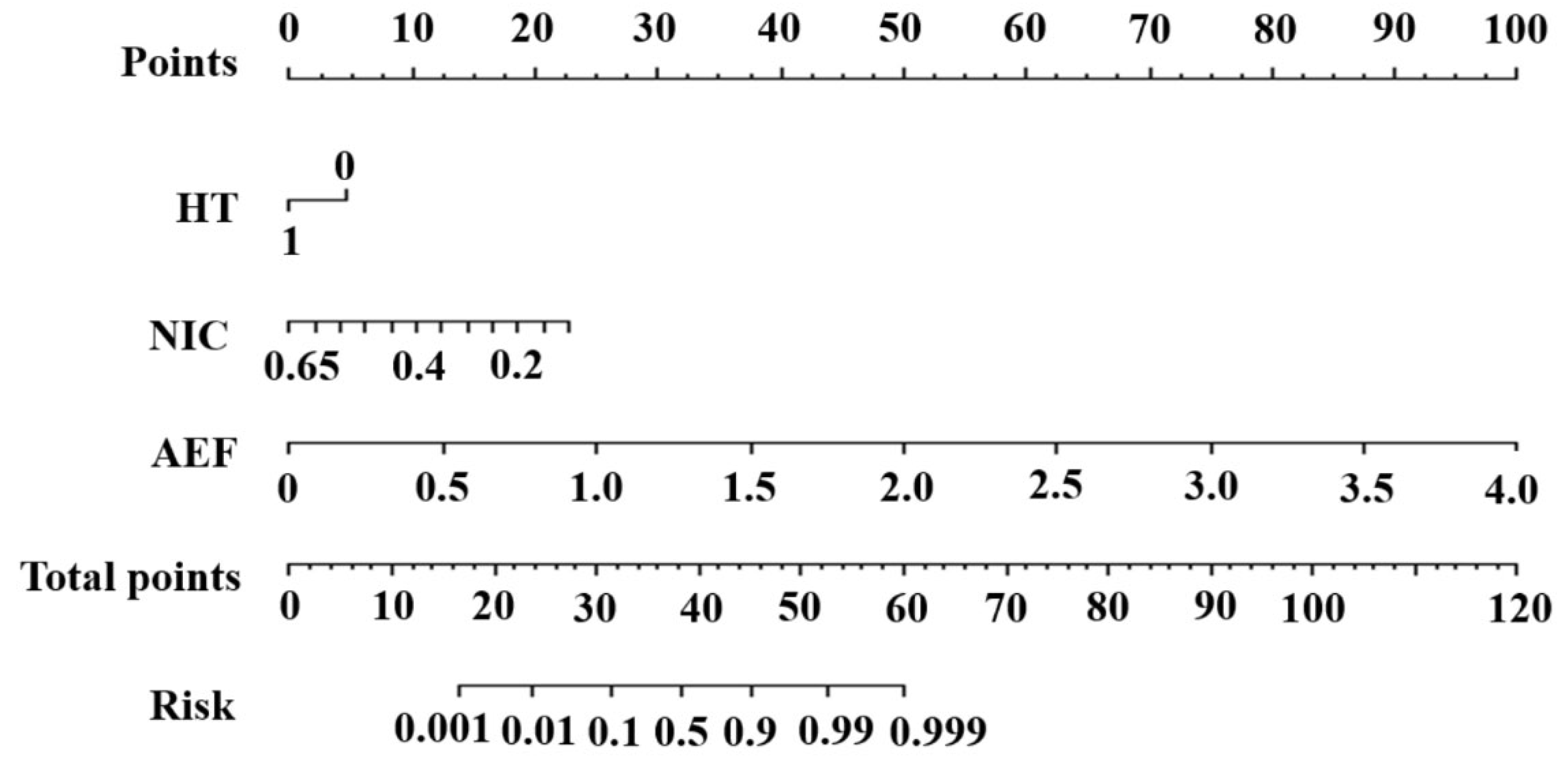 Diagnostics 15 02817 g004 Diagnostics 15 02817 g004