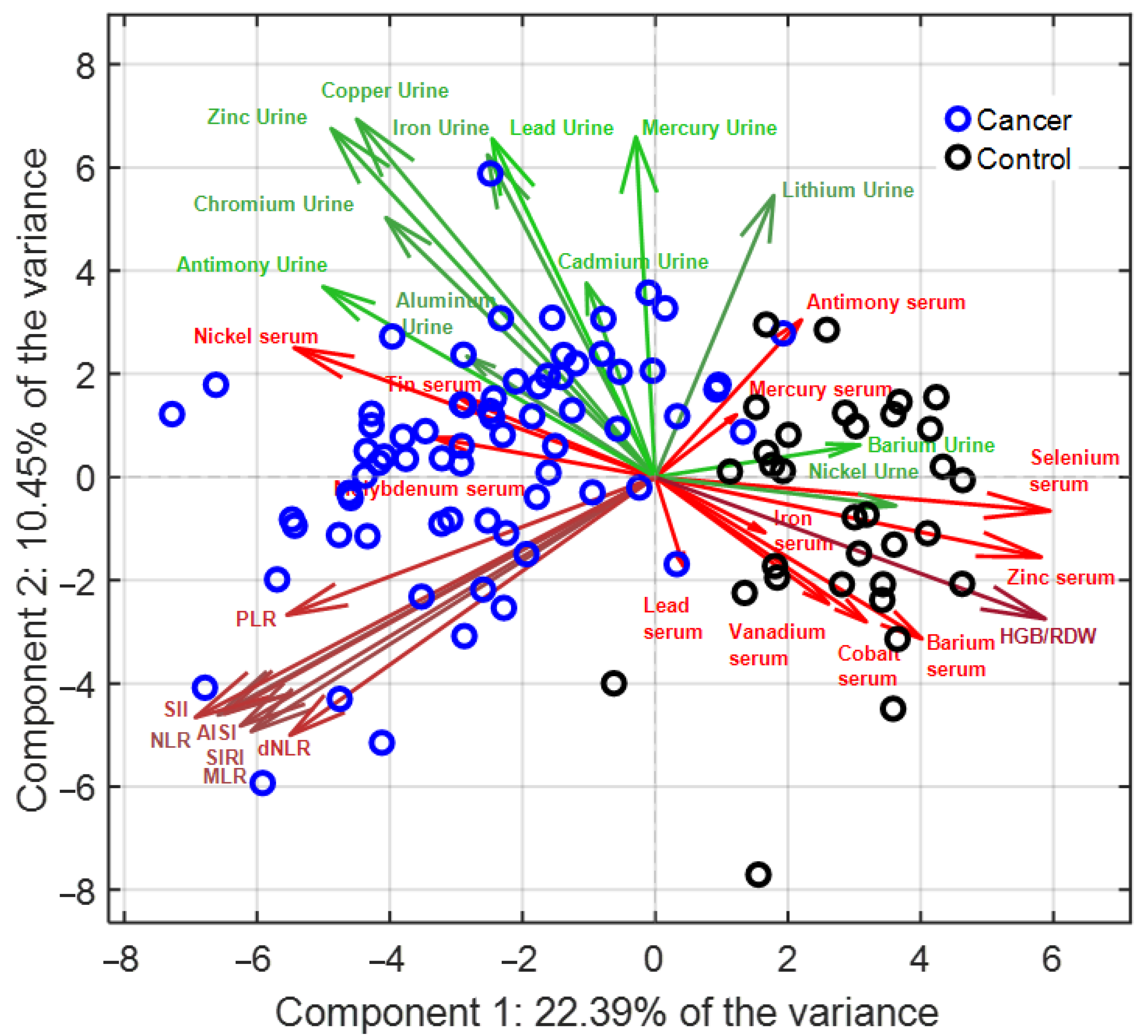 Diagnostics 15 02818 g002