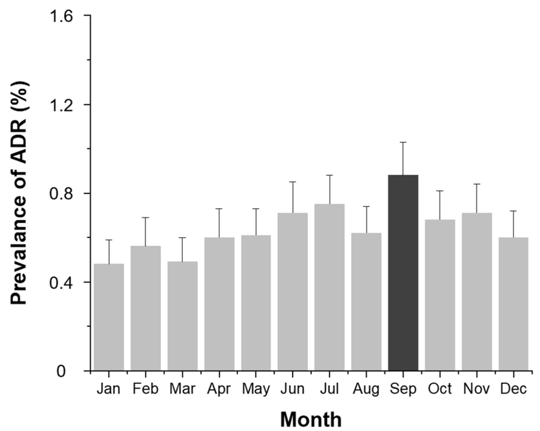 Diagnostics 15 02820 g003
