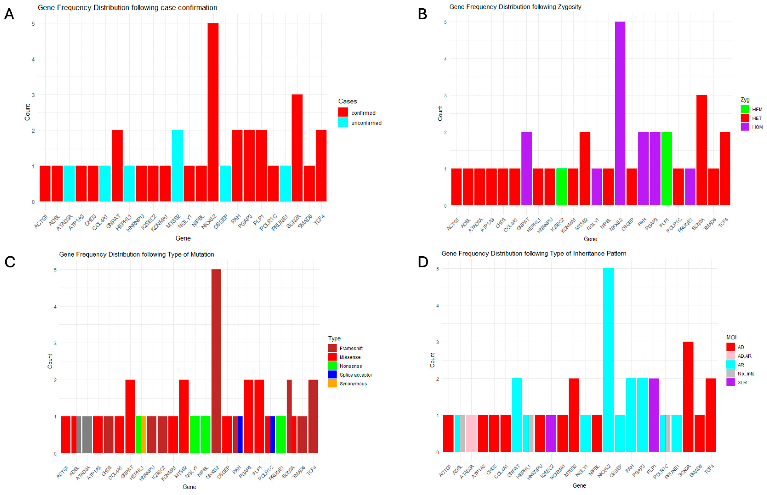 Diagnostics 15 02821 g002