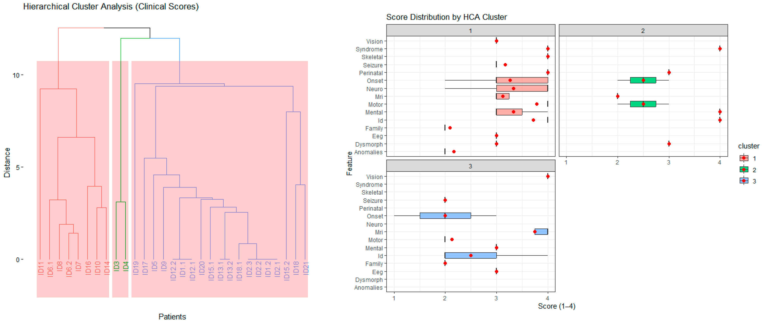 Diagnostics 15 02821 g004