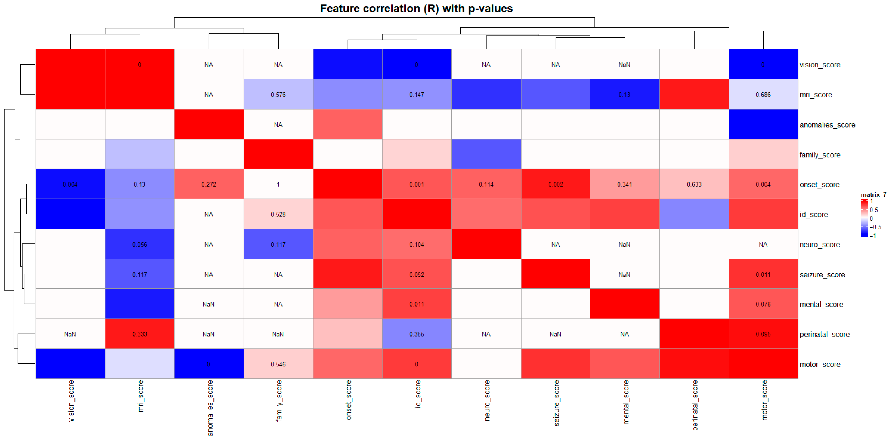 Diagnostics 15 02821 g006