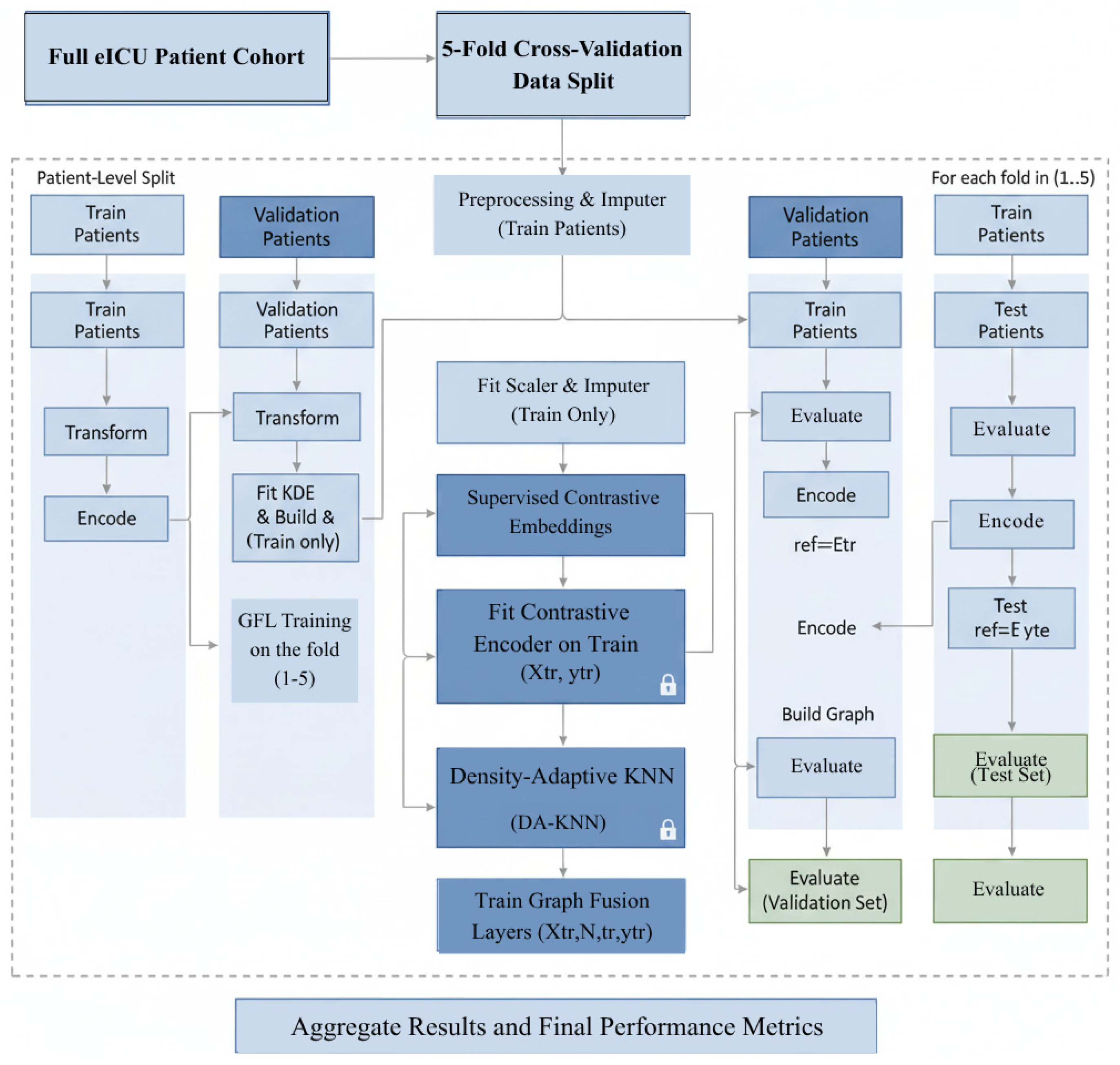 Diagnostics 15 02825 g003