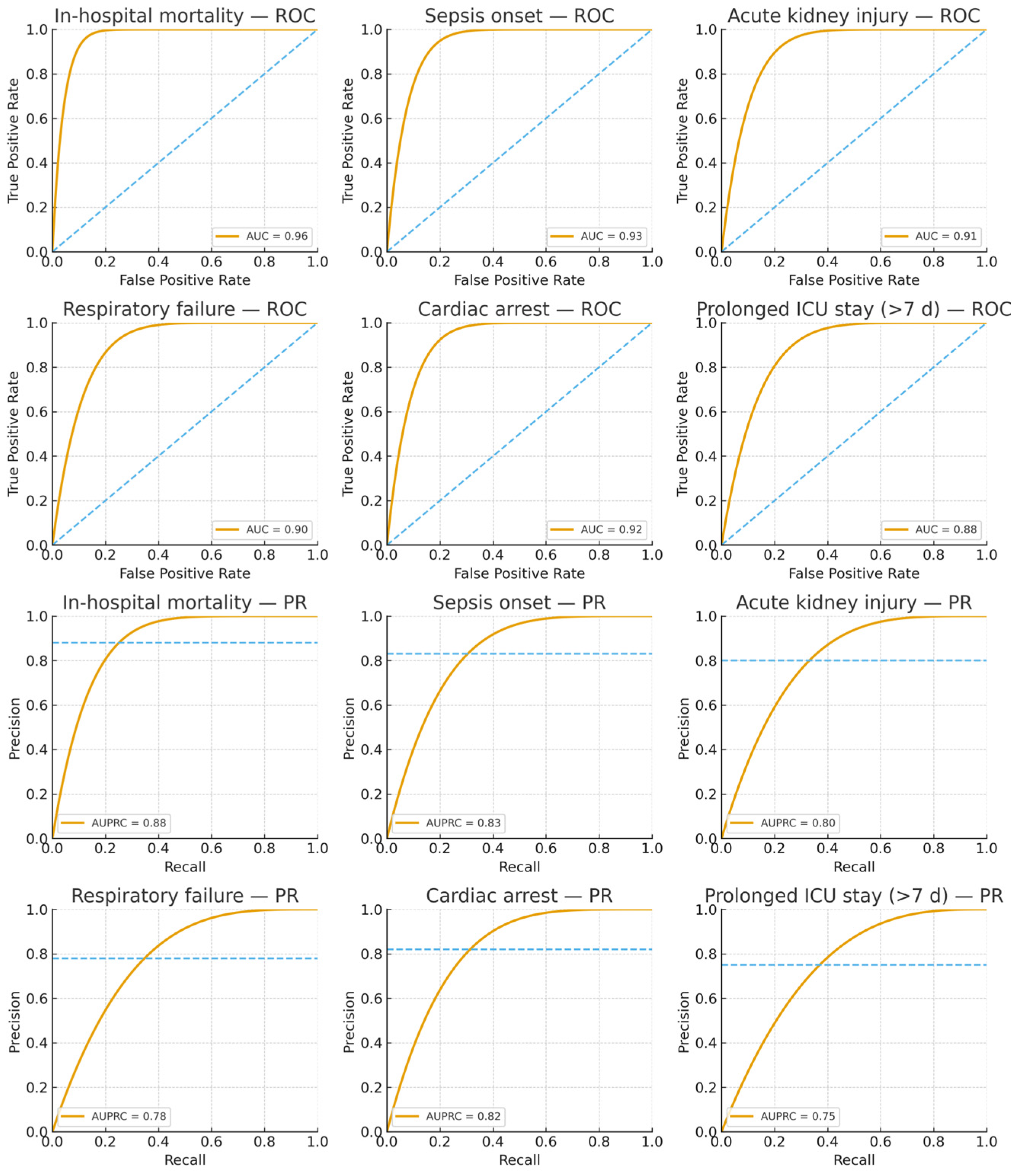 Diagnostics 15 02825 g004