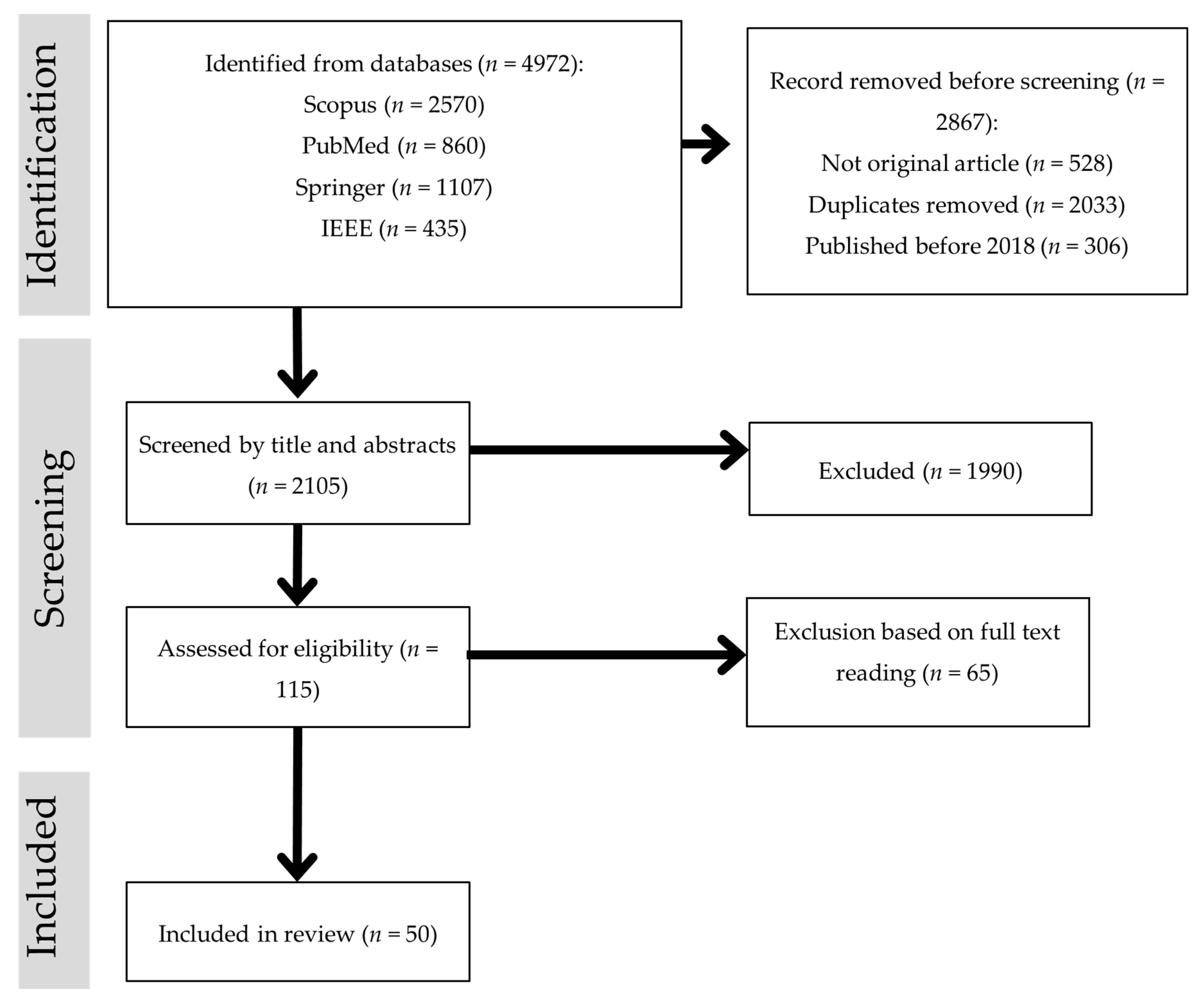 Diagnostics 15 02829 g002 Diagnostics 15 02829 g002