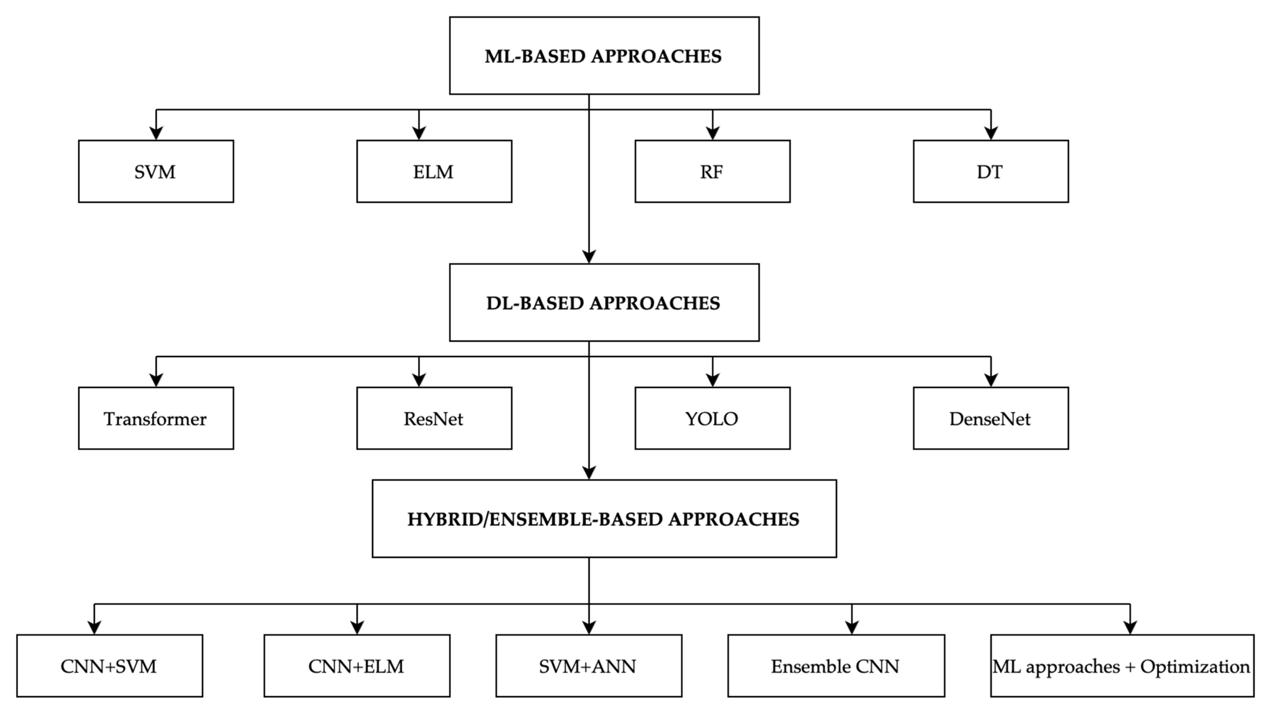 Diagnostics 15 02829 g003 Diagnostics 15 02829 g003