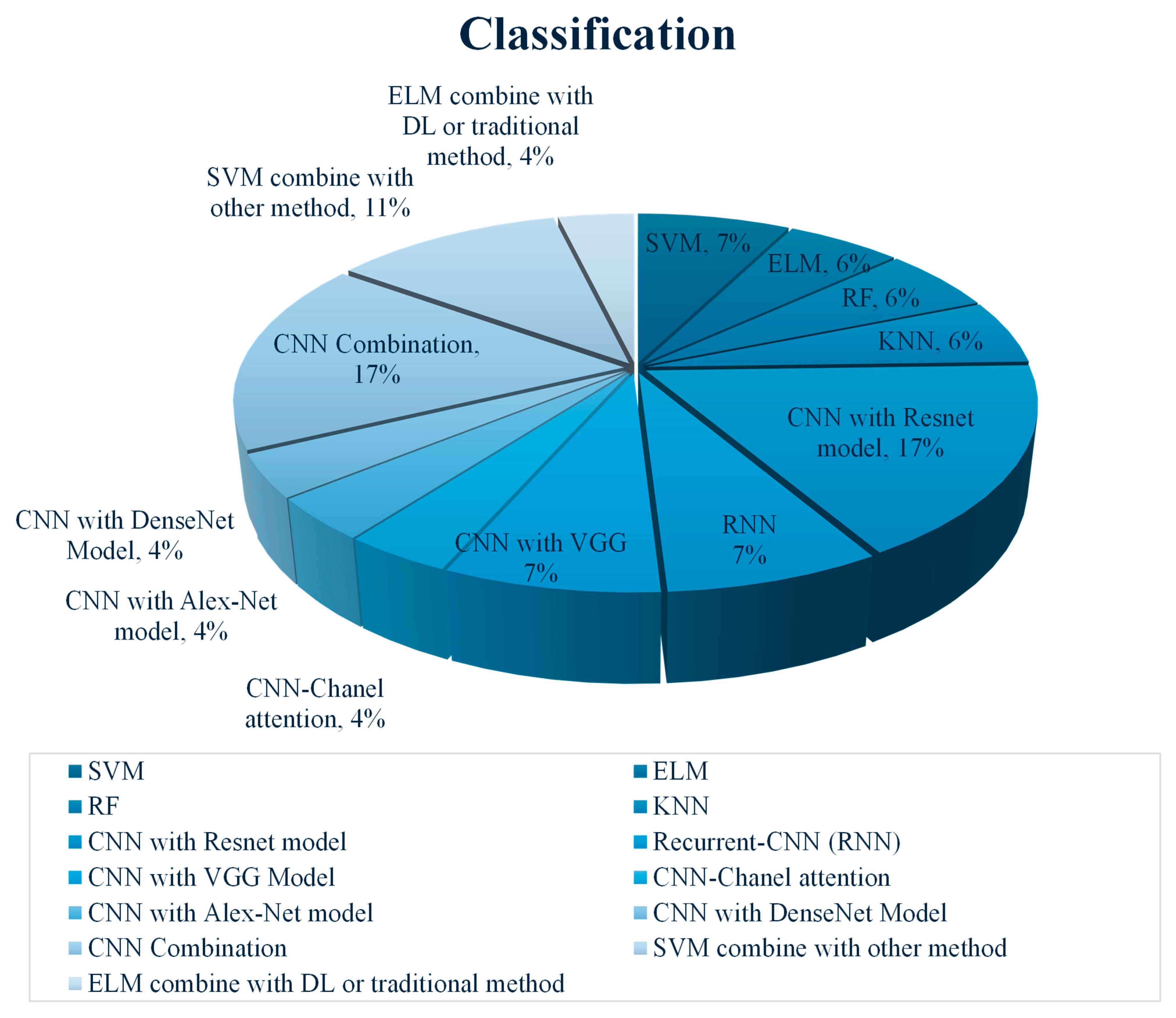 Diagnostics 15 02829 g007 Diagnostics 15 02829 g007