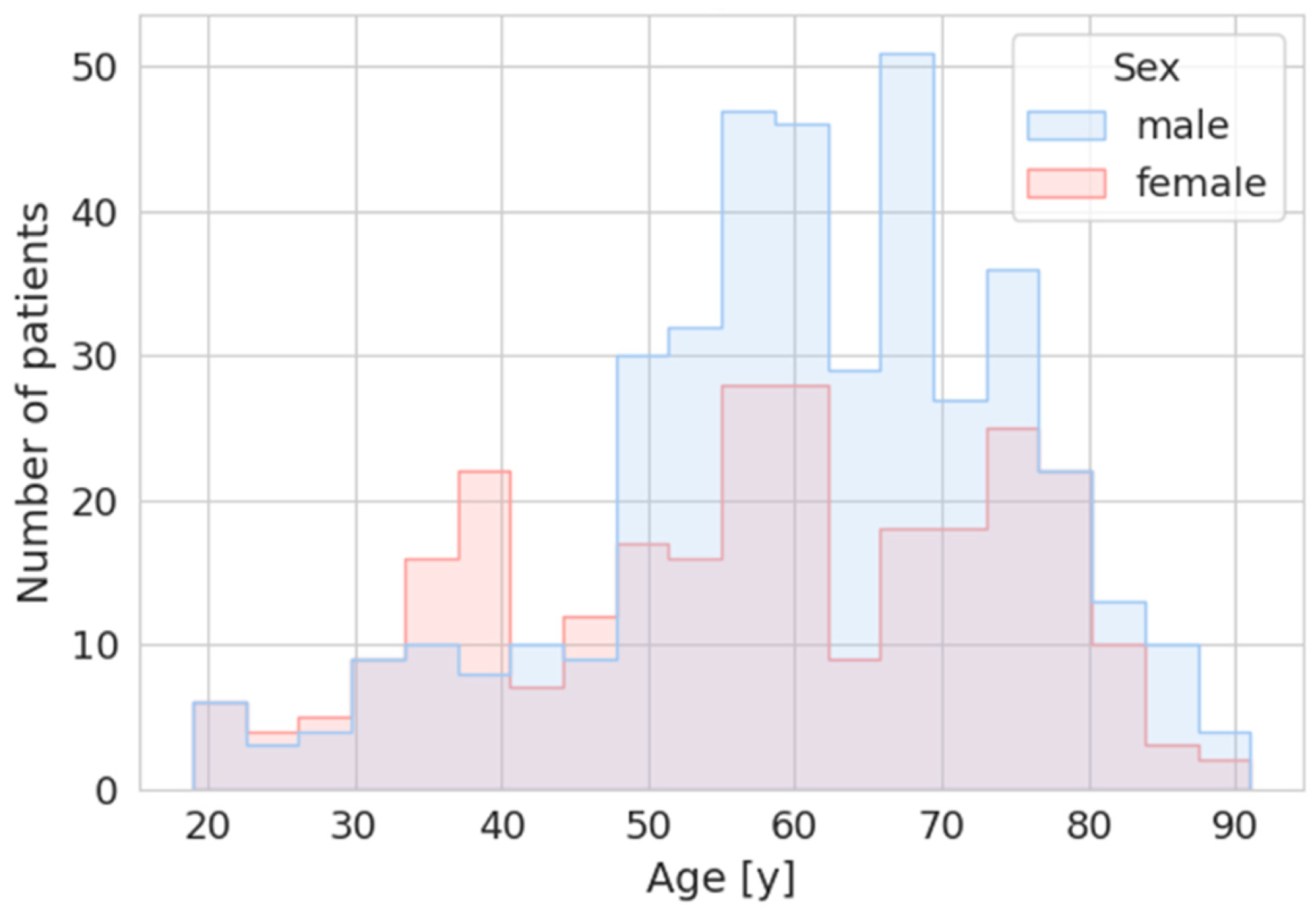 Diagnostics 15 02832 g001 Diagnostics 15 02832 g001