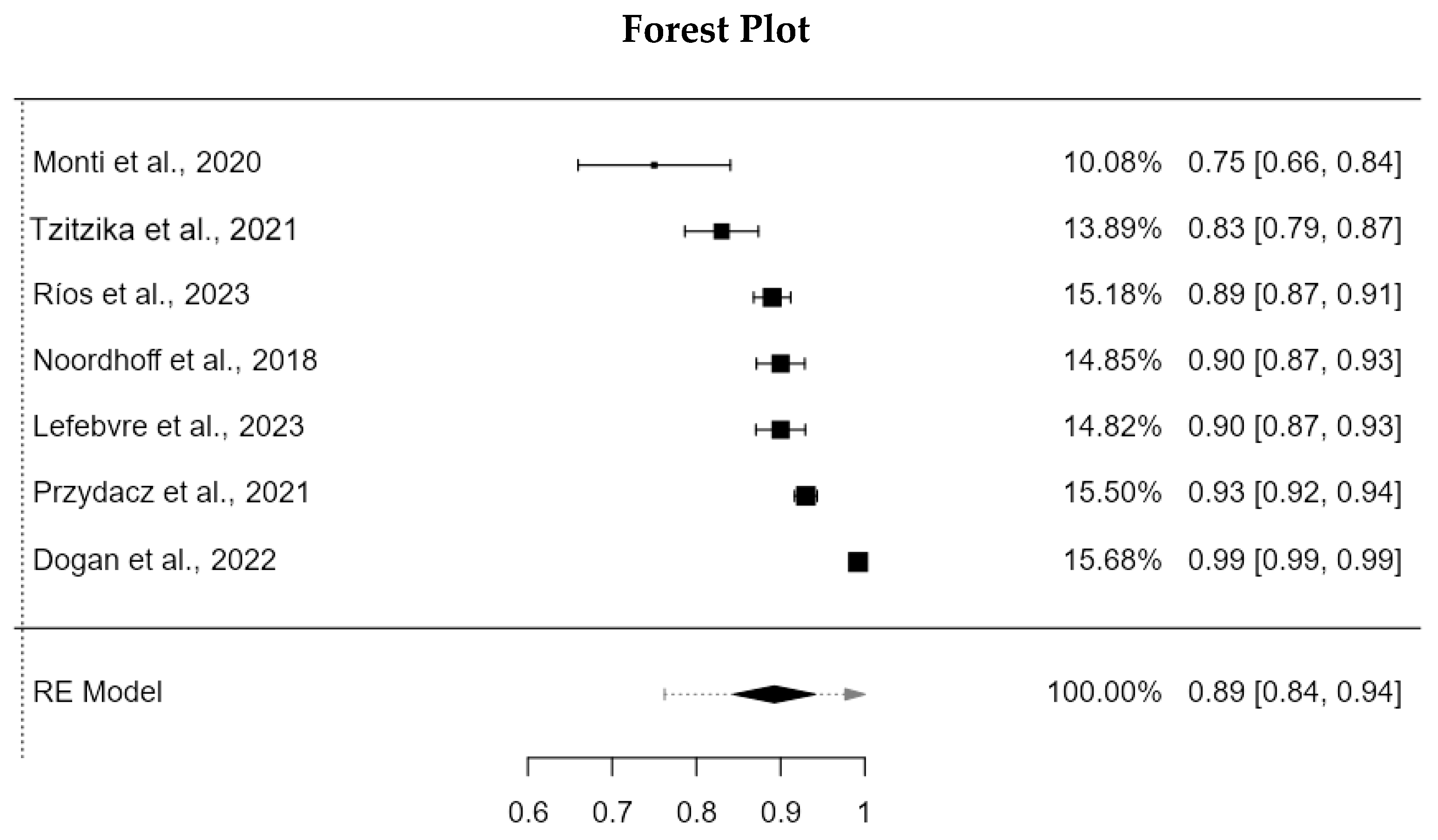 Diagnostics 15 02836 g002