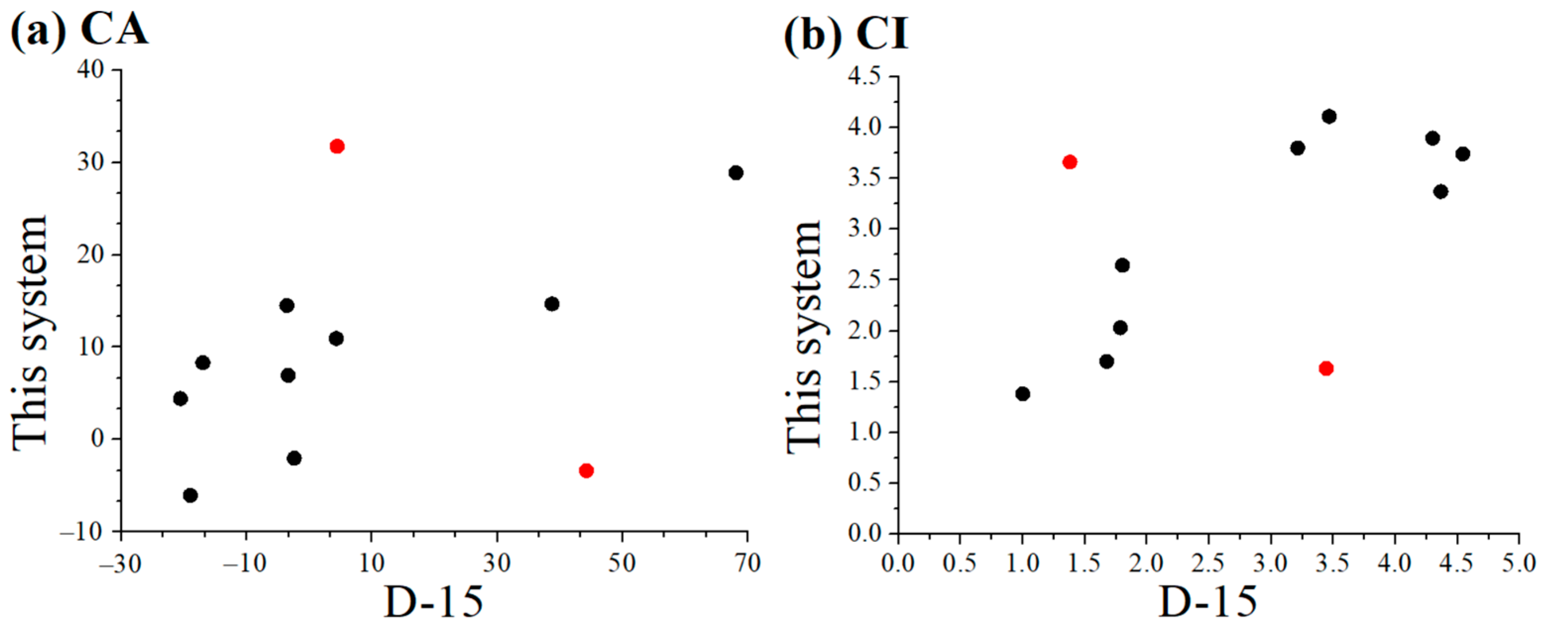 Diagnostics 15 02837 g006 Diagnostics 15 02837 g006