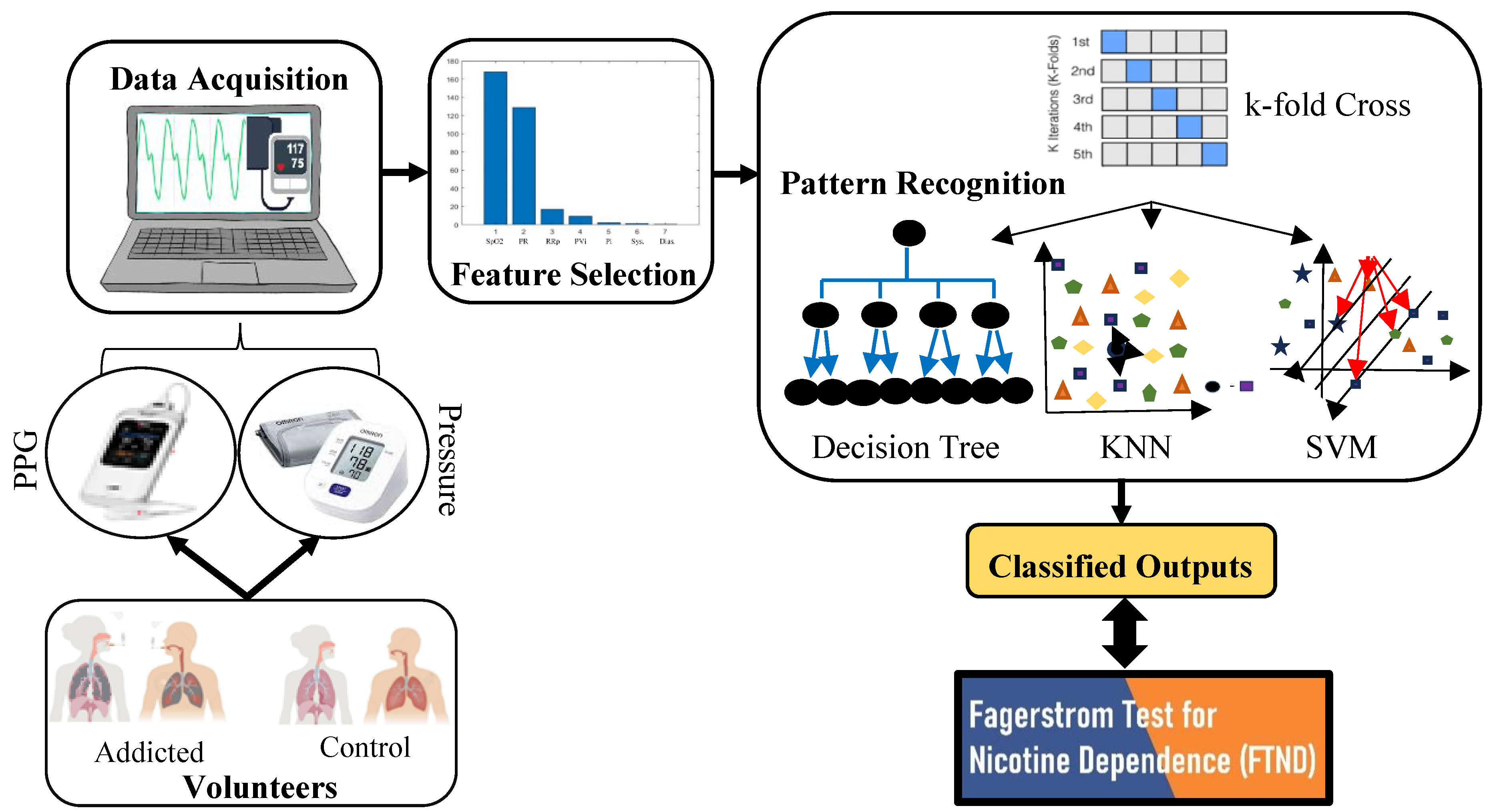 Diagnostics 15 02839 g005