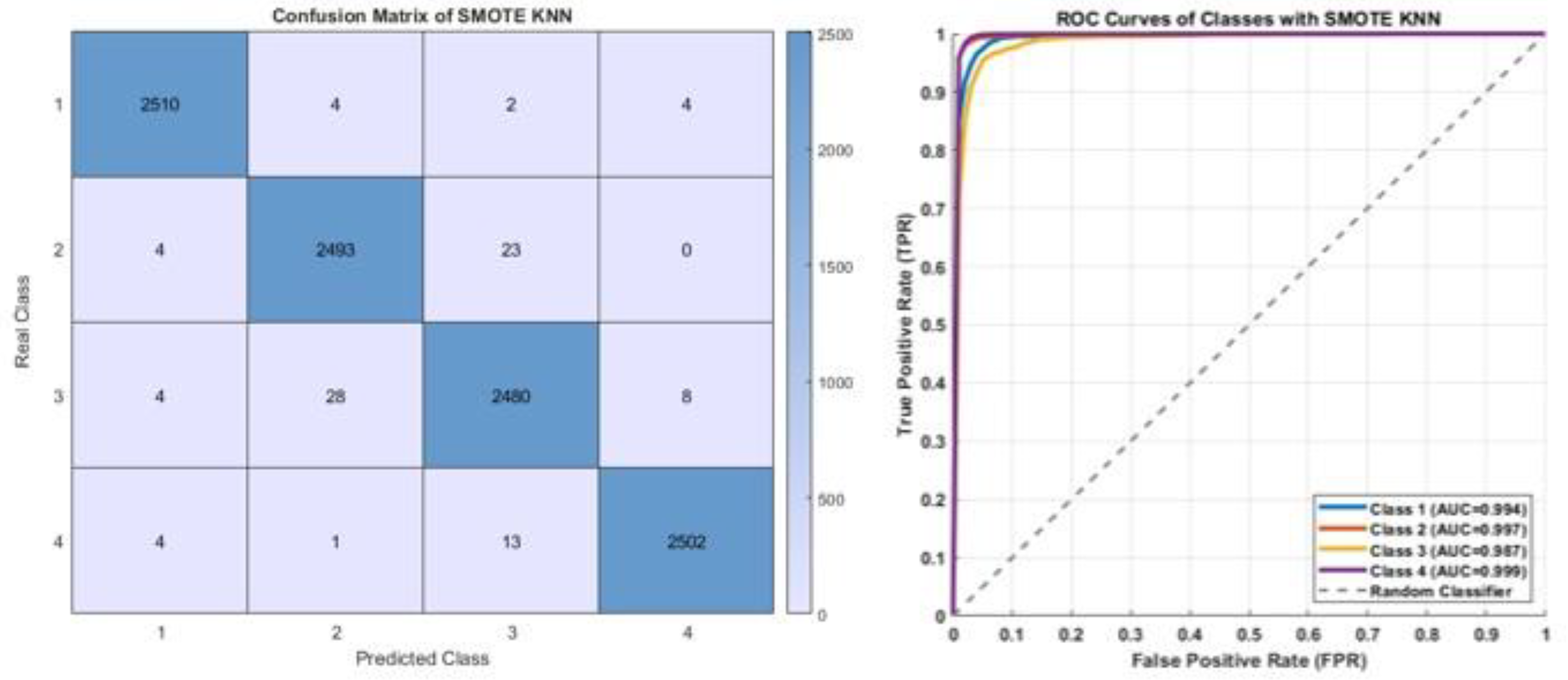 Diagnostics 15 02839 g009